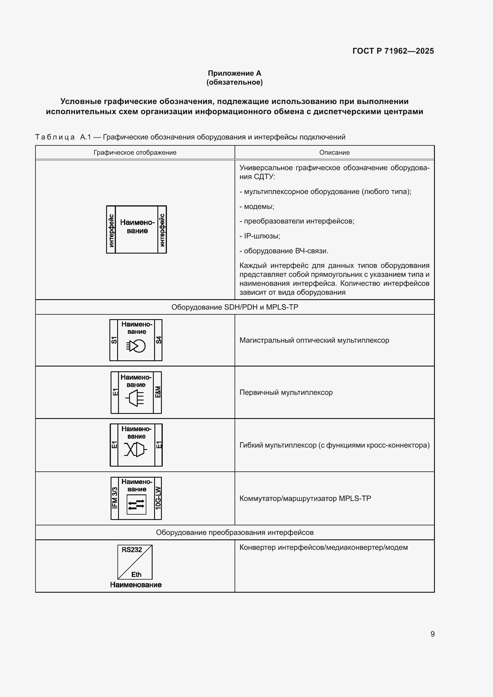 Страница 13 ГОСТ Р 71962-2025