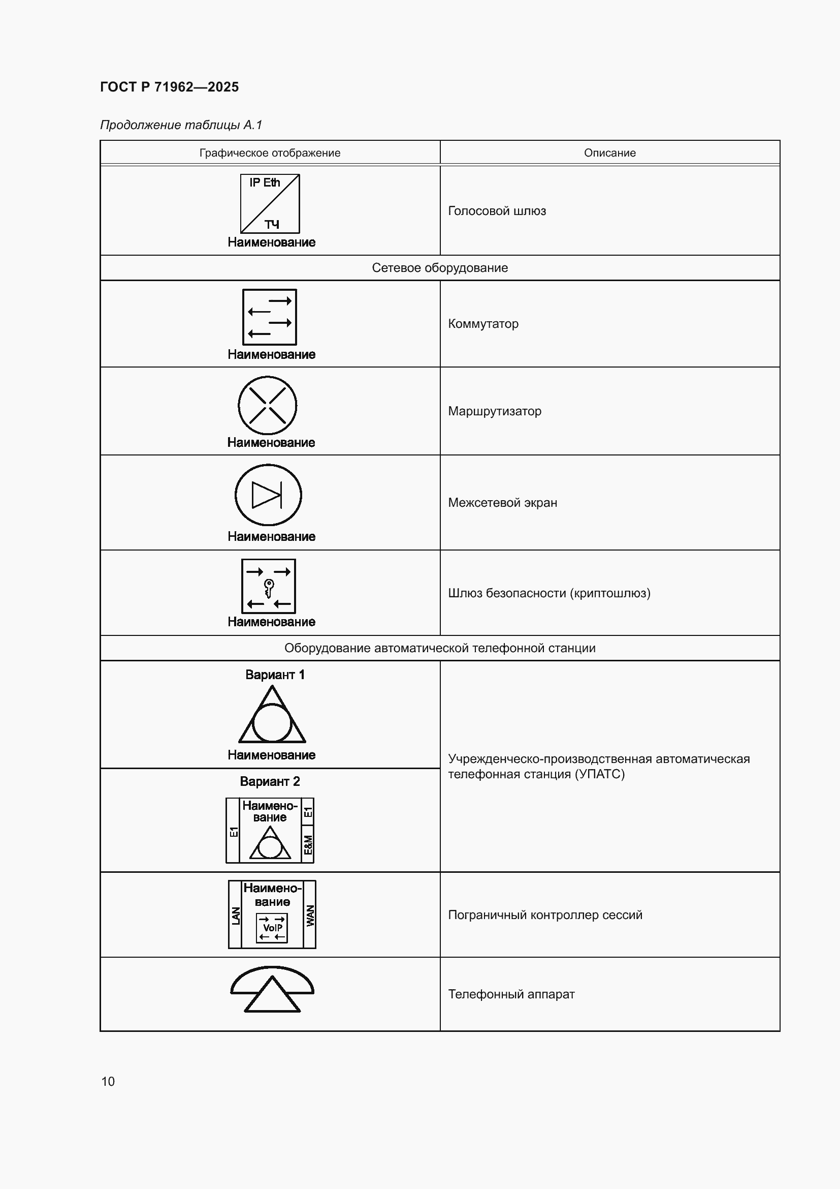 Страница 14 ГОСТ Р 71962-2025