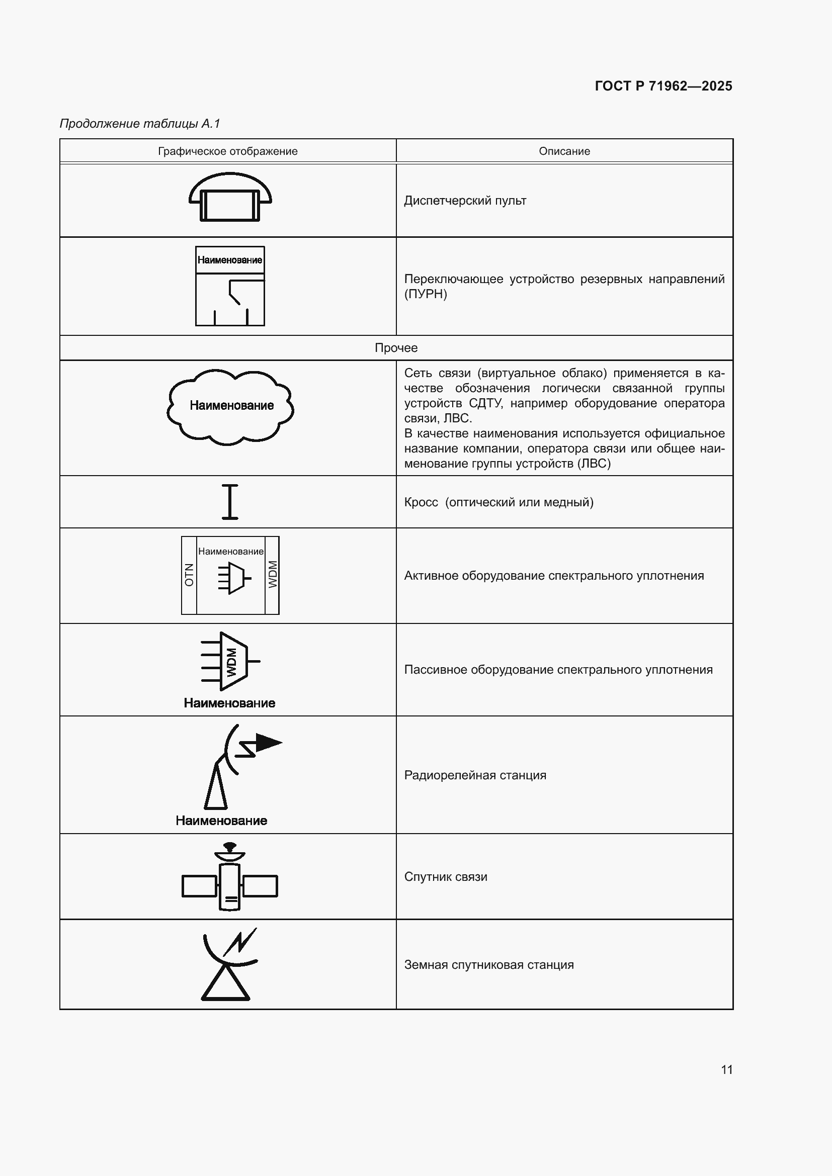 Страница 15 ГОСТ Р 71962-2025