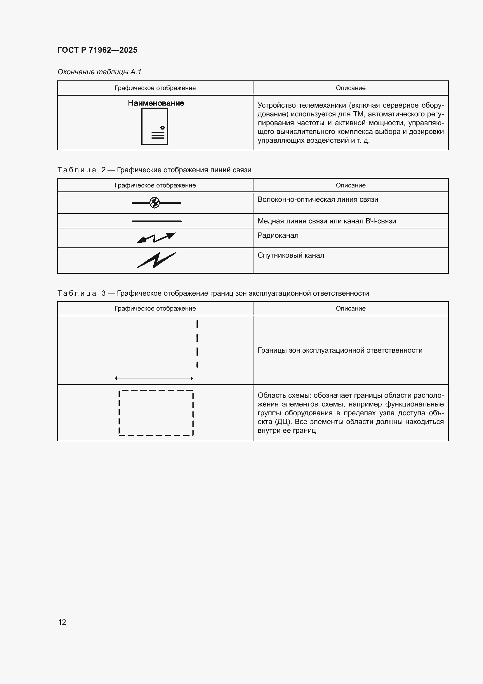 Страница 16 ГОСТ Р 71962-2025