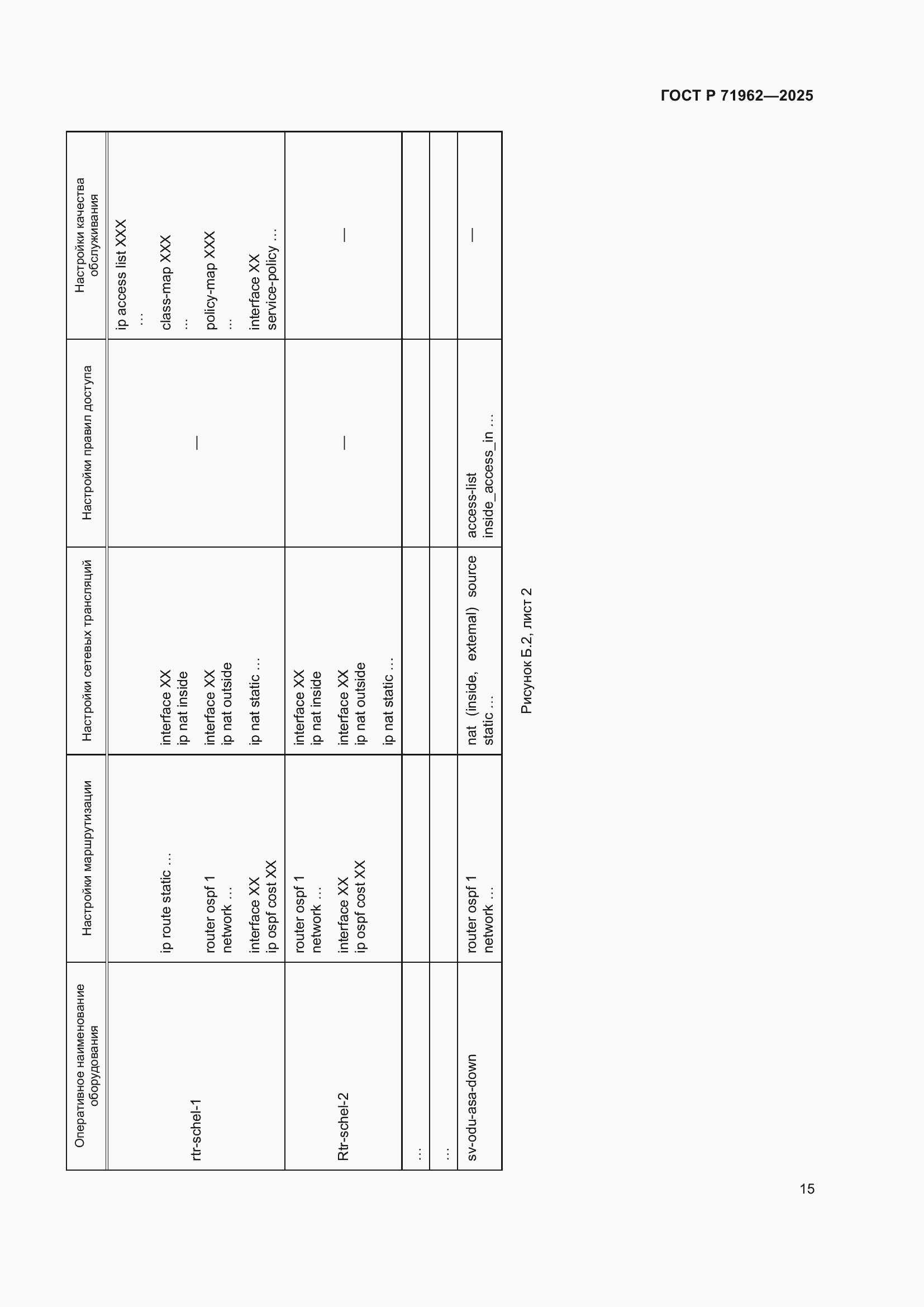 Страница 19 ГОСТ Р 71962-2025