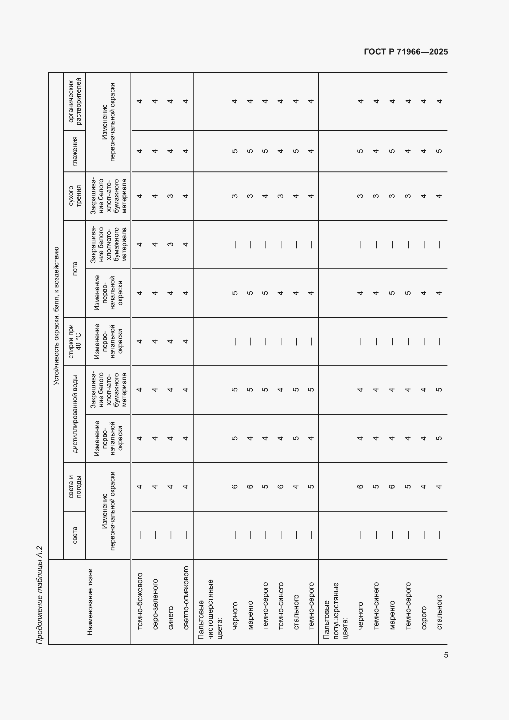 Страница 7 ГОСТ Р 71966-2025