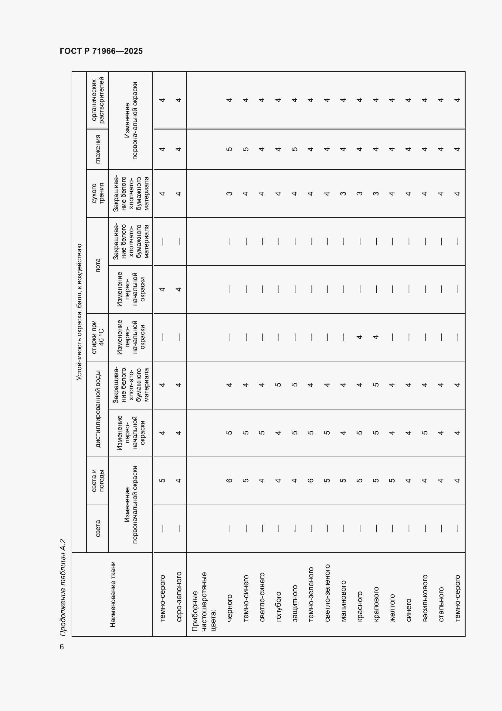 Страница 8 ГОСТ Р 71966-2025