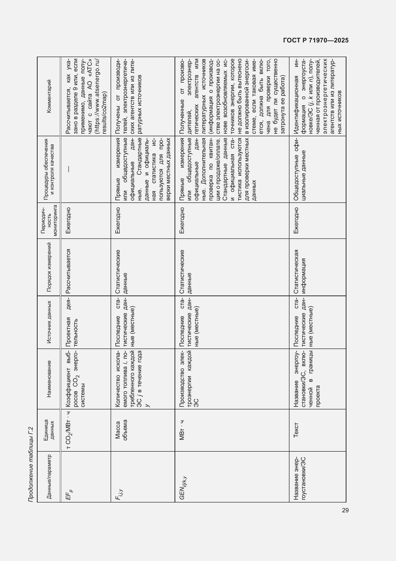 Страница 33 ГОСТ Р 71970-2025