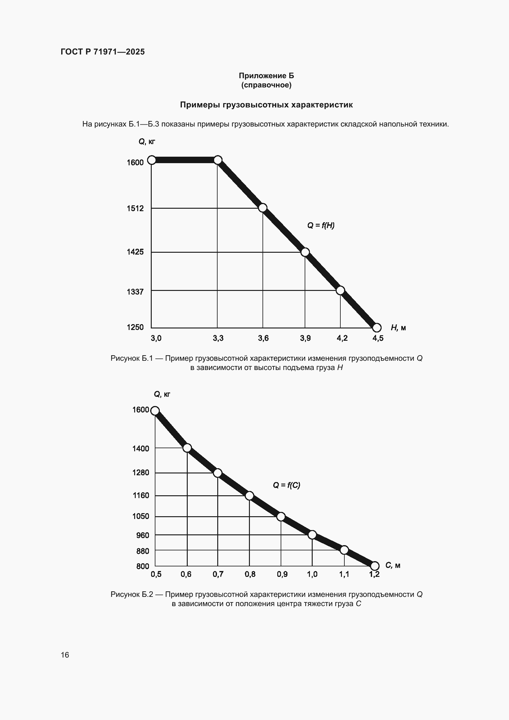 Страница 22 ГОСТ Р 71971-2025