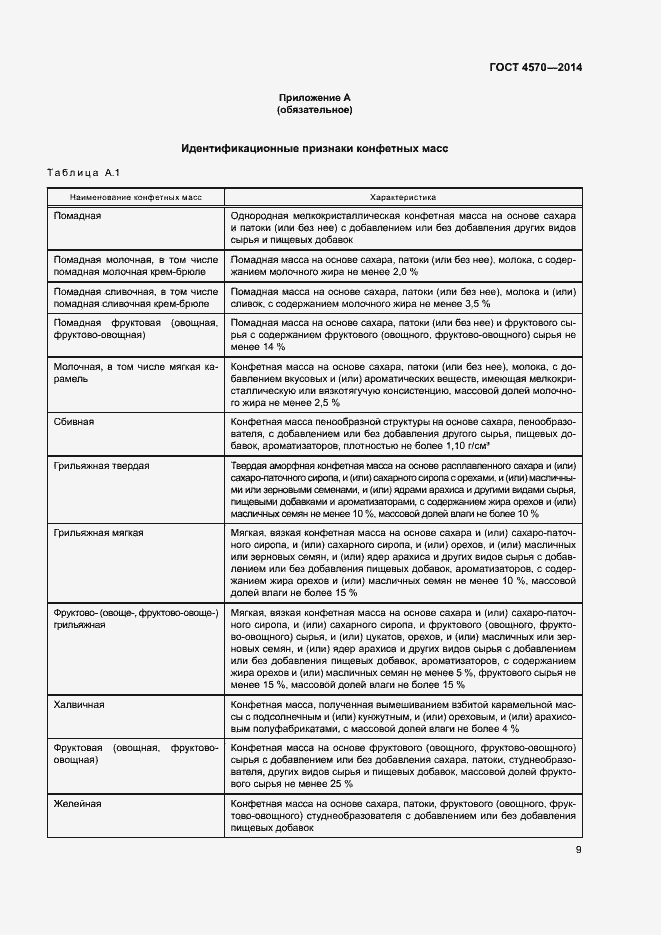 Страница 11 ГОСТ 4570-2014