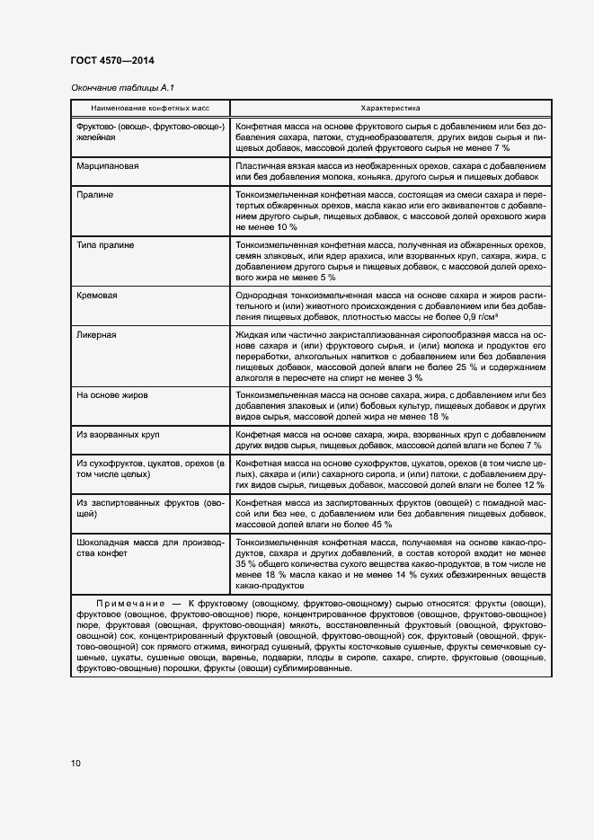 Страница 12 ГОСТ 4570-2014