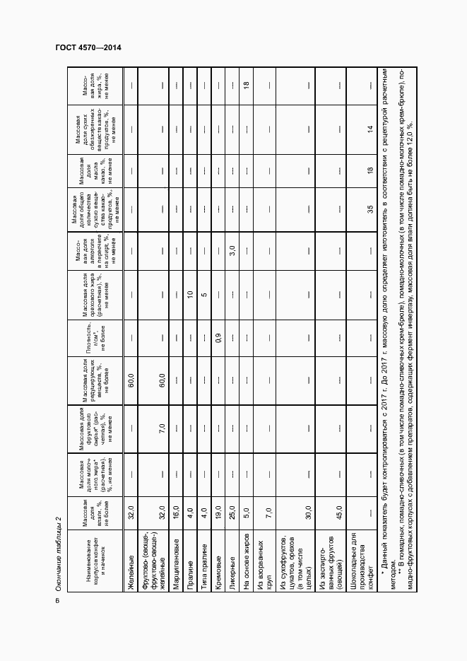 Страница 8 ГОСТ 4570-2014