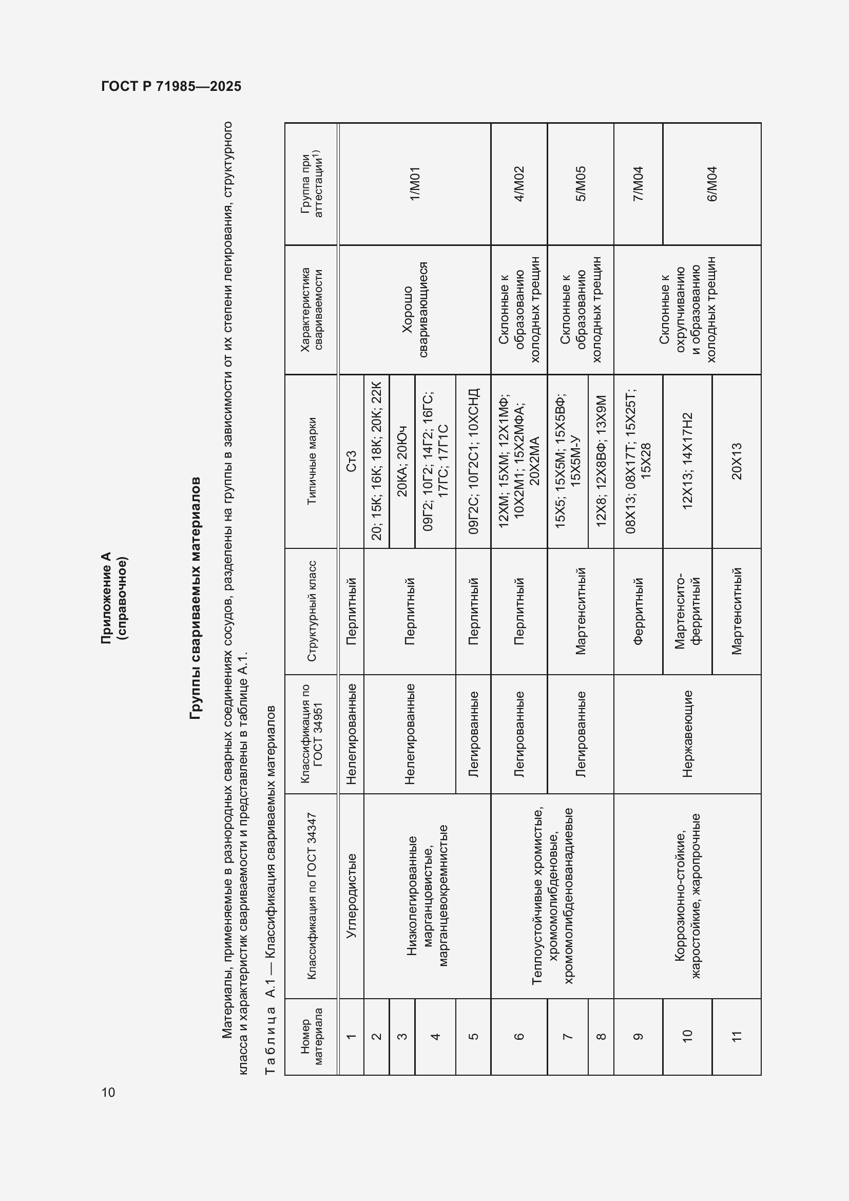 Страница 12 ГОСТ Р 71985-2025
