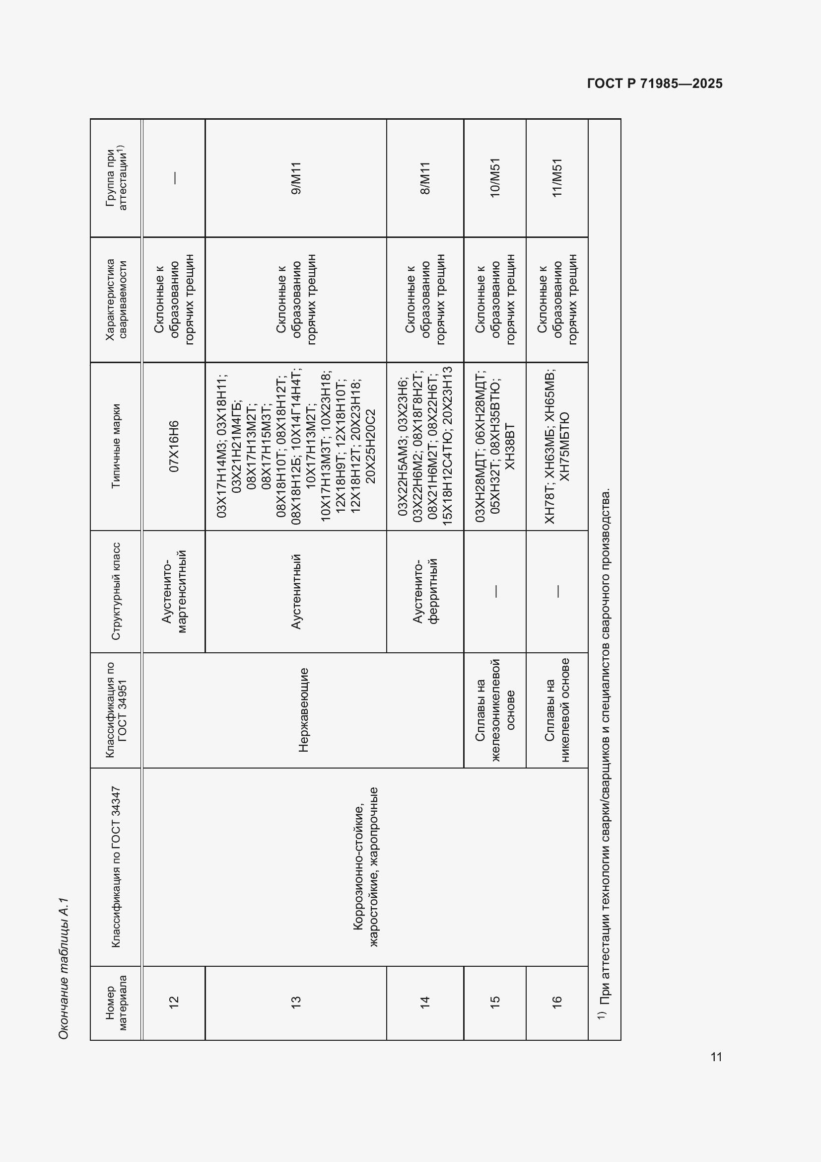 Страница 13 ГОСТ Р 71985-2025