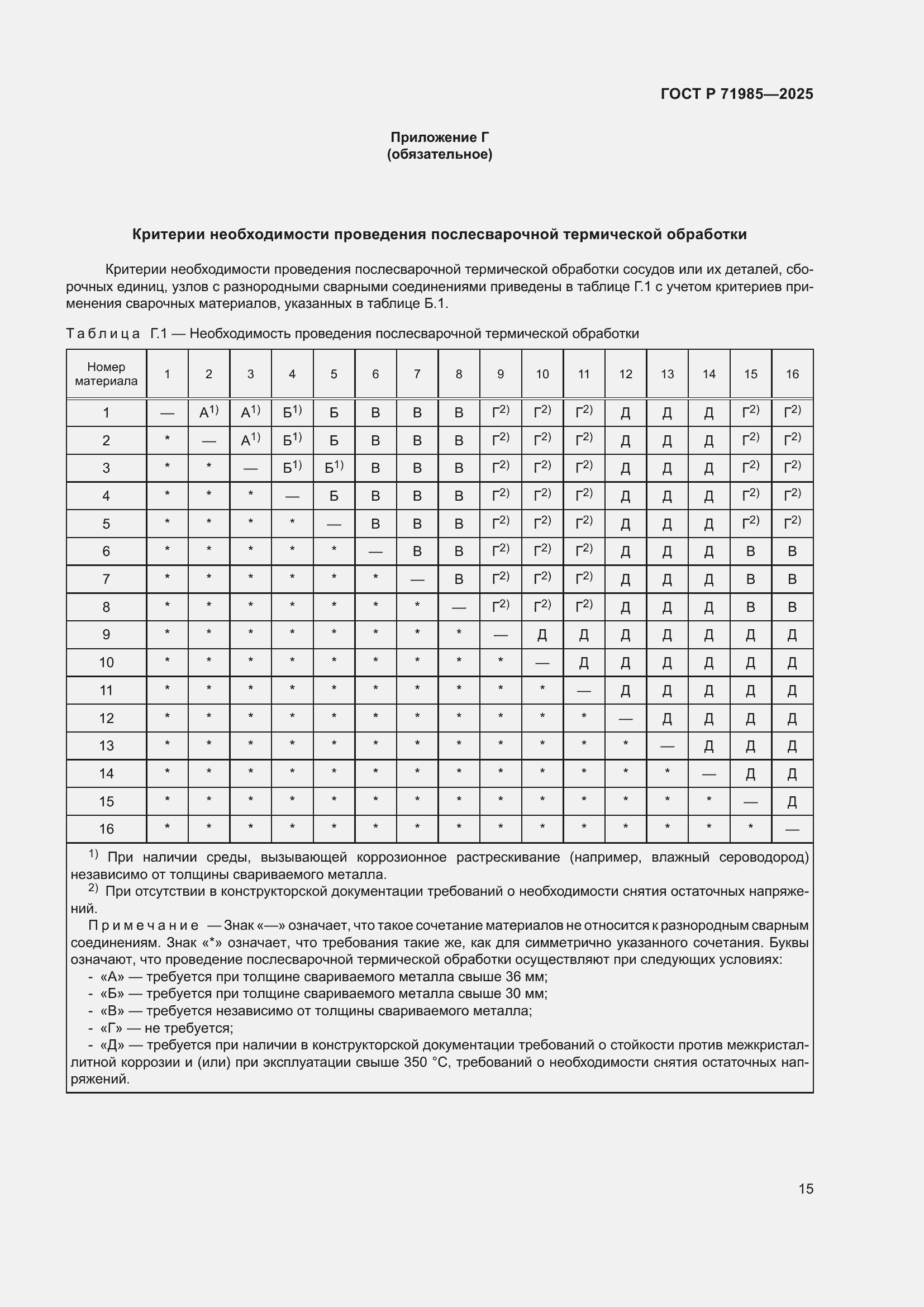 Страница 17 ГОСТ Р 71985-2025