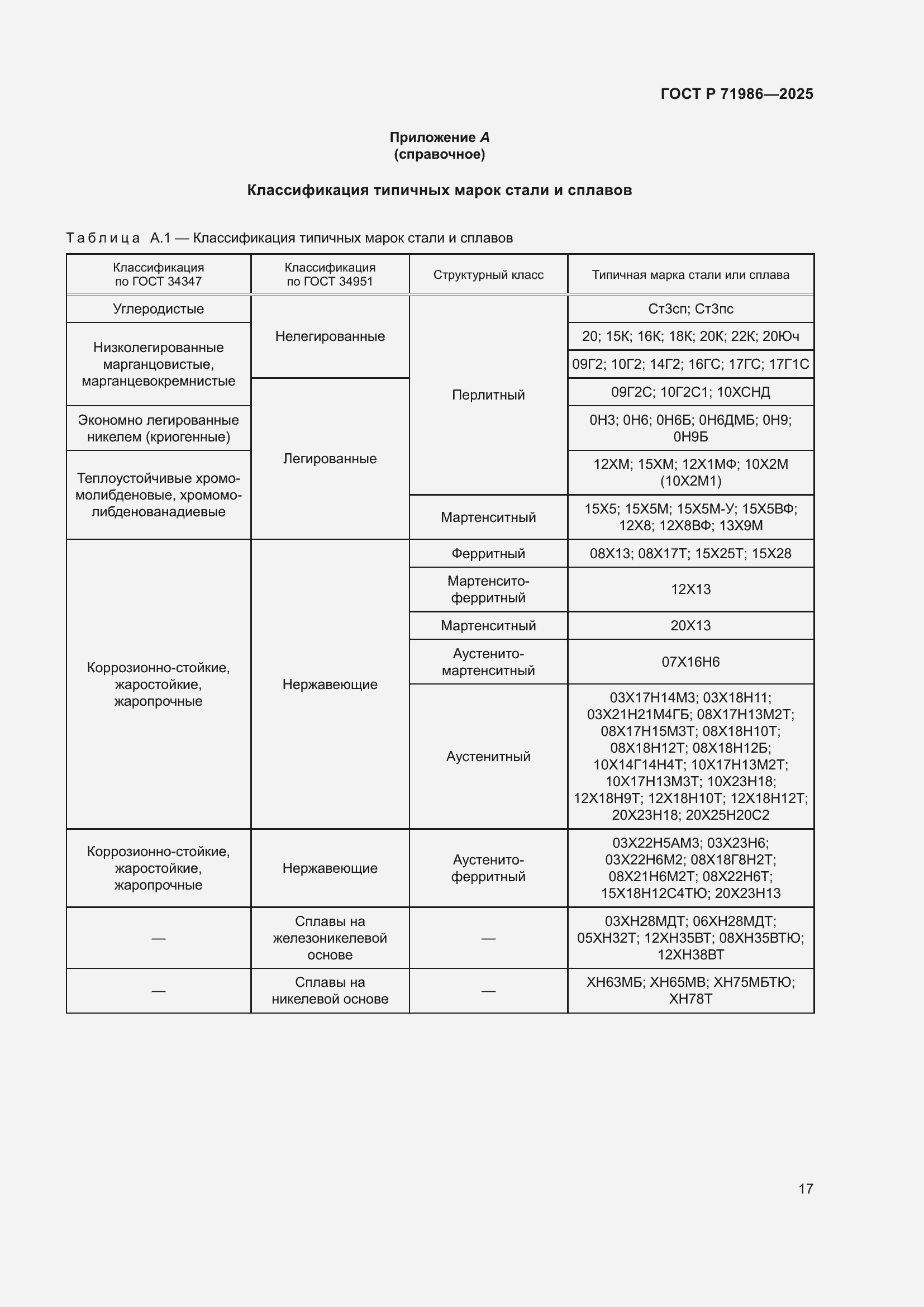 Страница 21 ГОСТ Р 71986-2025