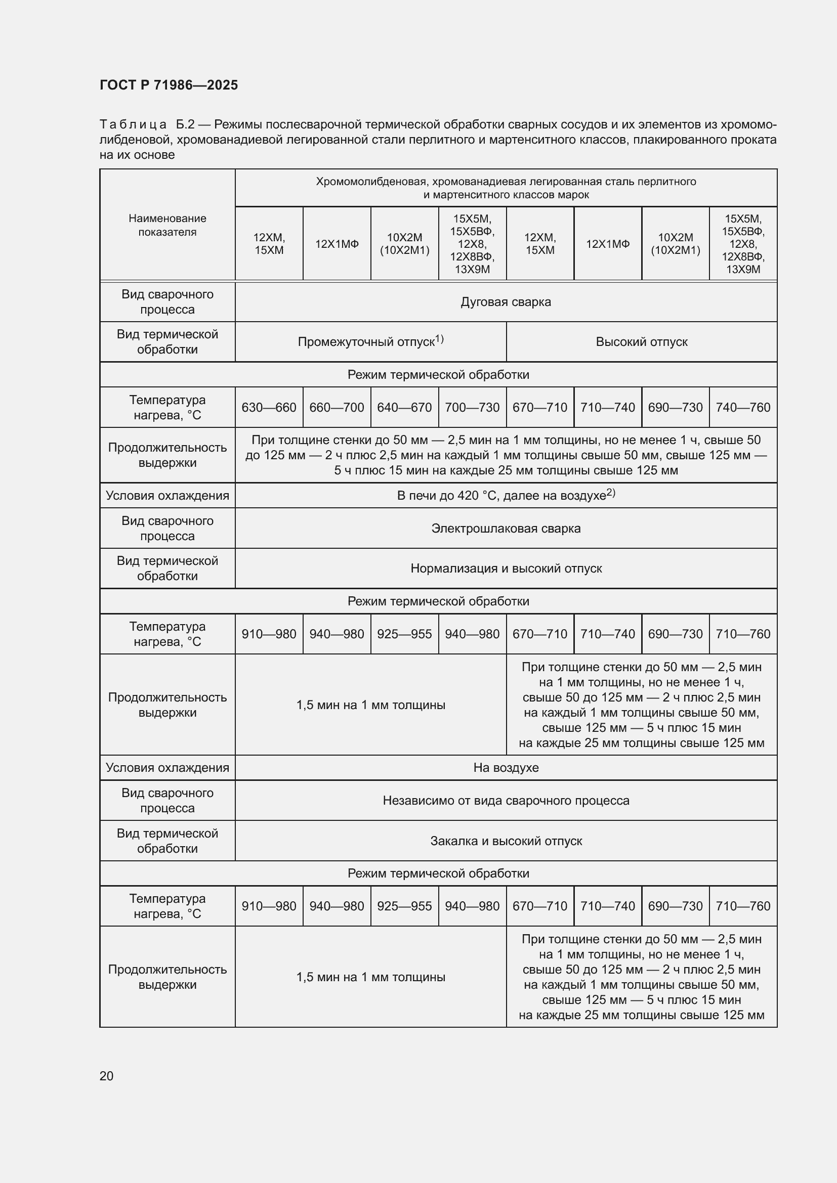 Страница 24 ГОСТ Р 71986-2025
