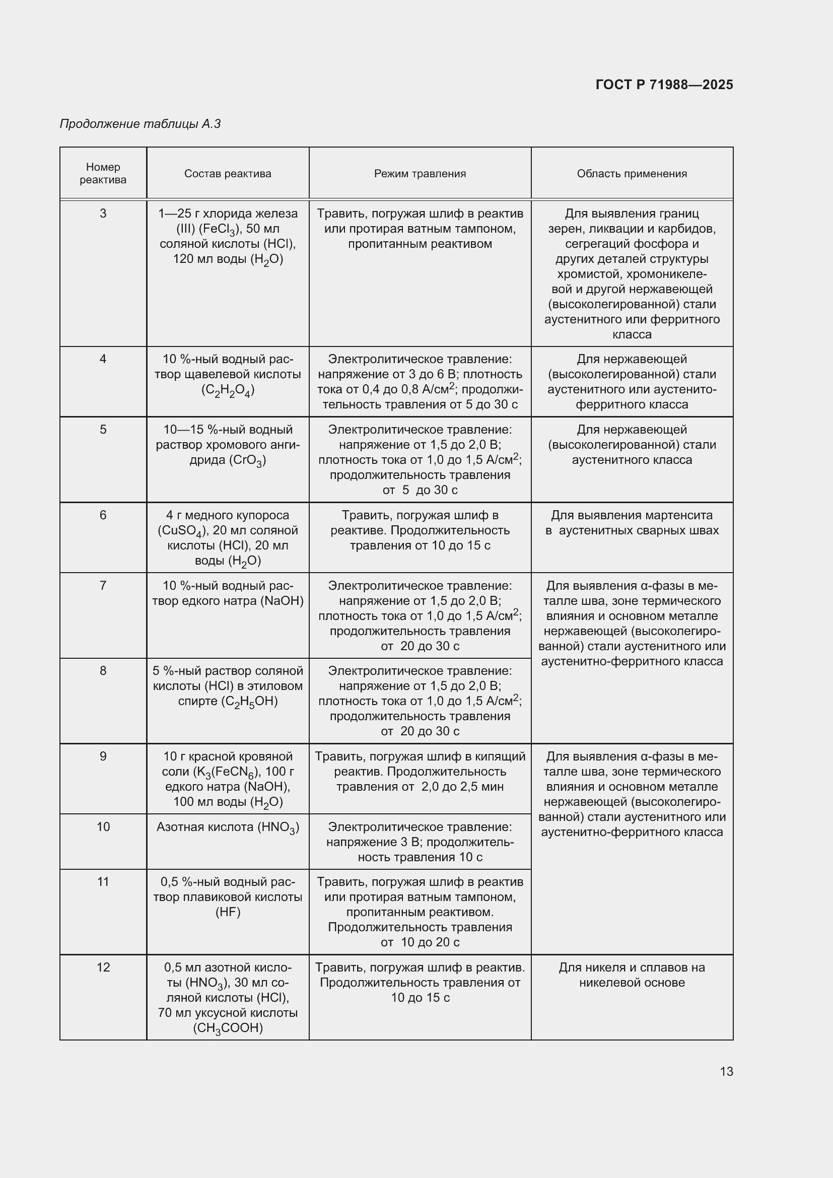 Страница 15 ГОСТ Р 71988-2025