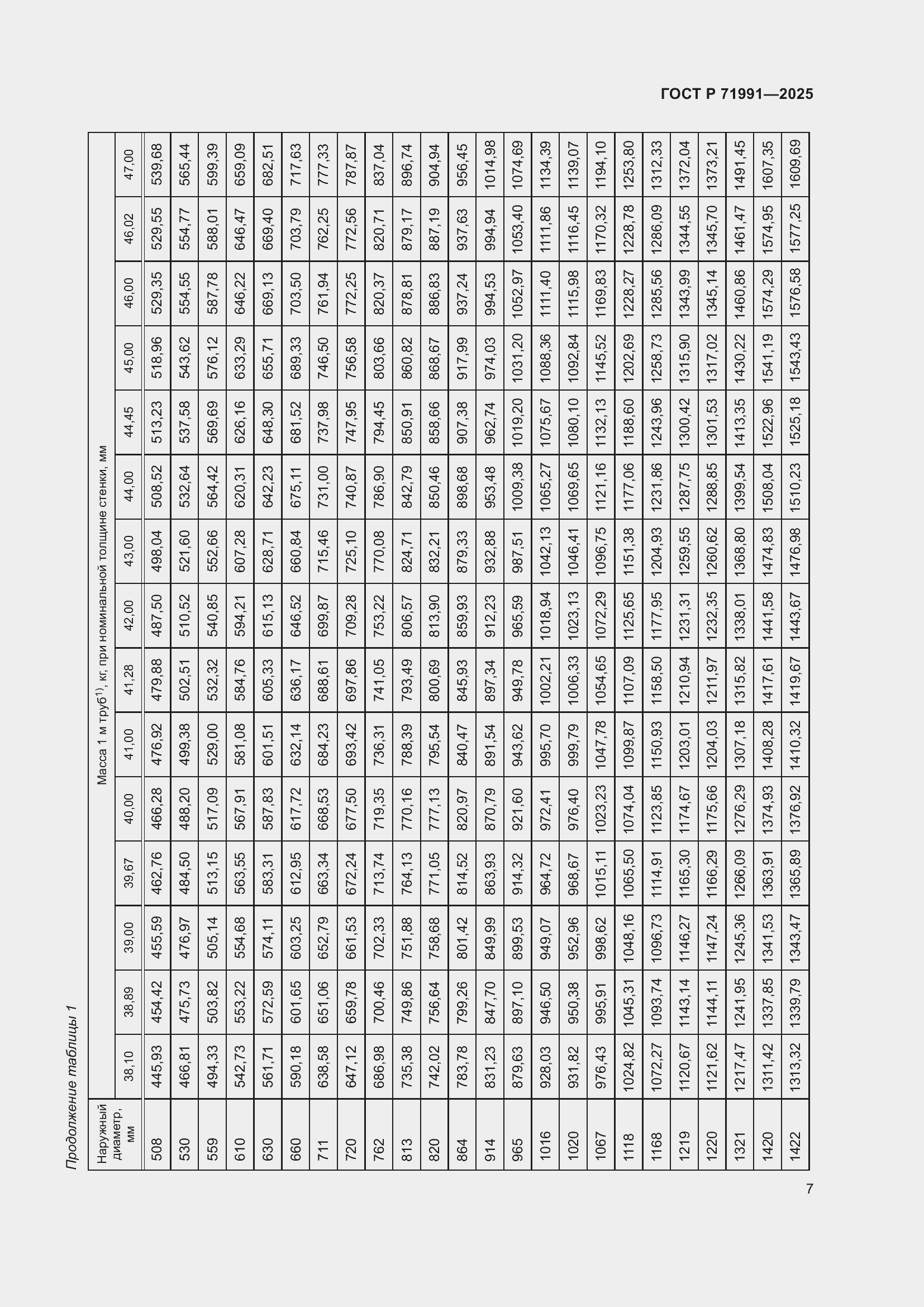 Страница 11 ГОСТ Р 71991-2025
