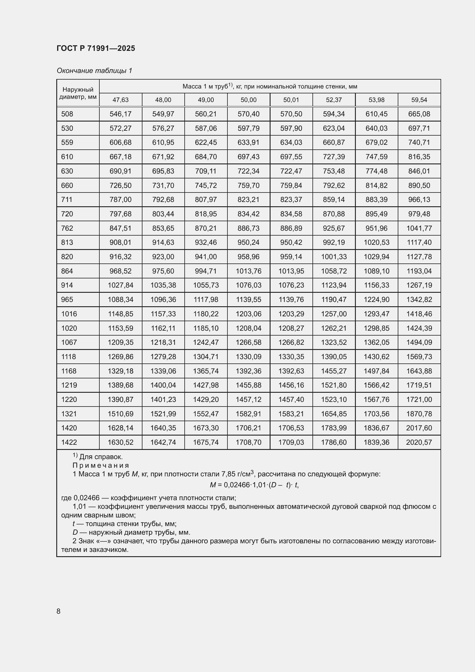 Страница 12 ГОСТ Р 71991-2025
