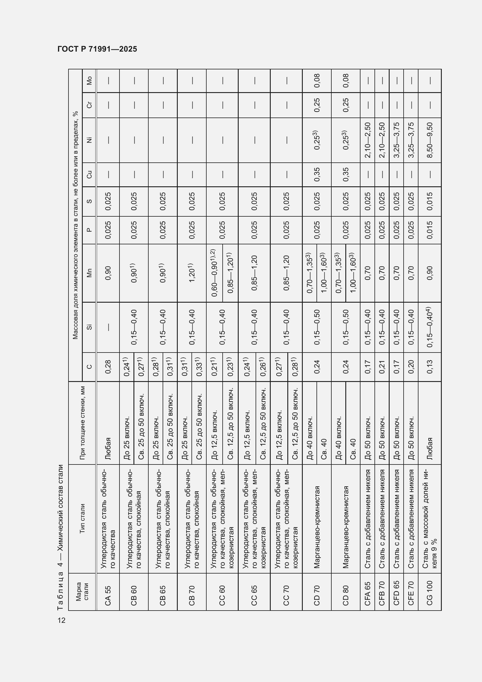 Страница 16 ГОСТ Р 71991-2025