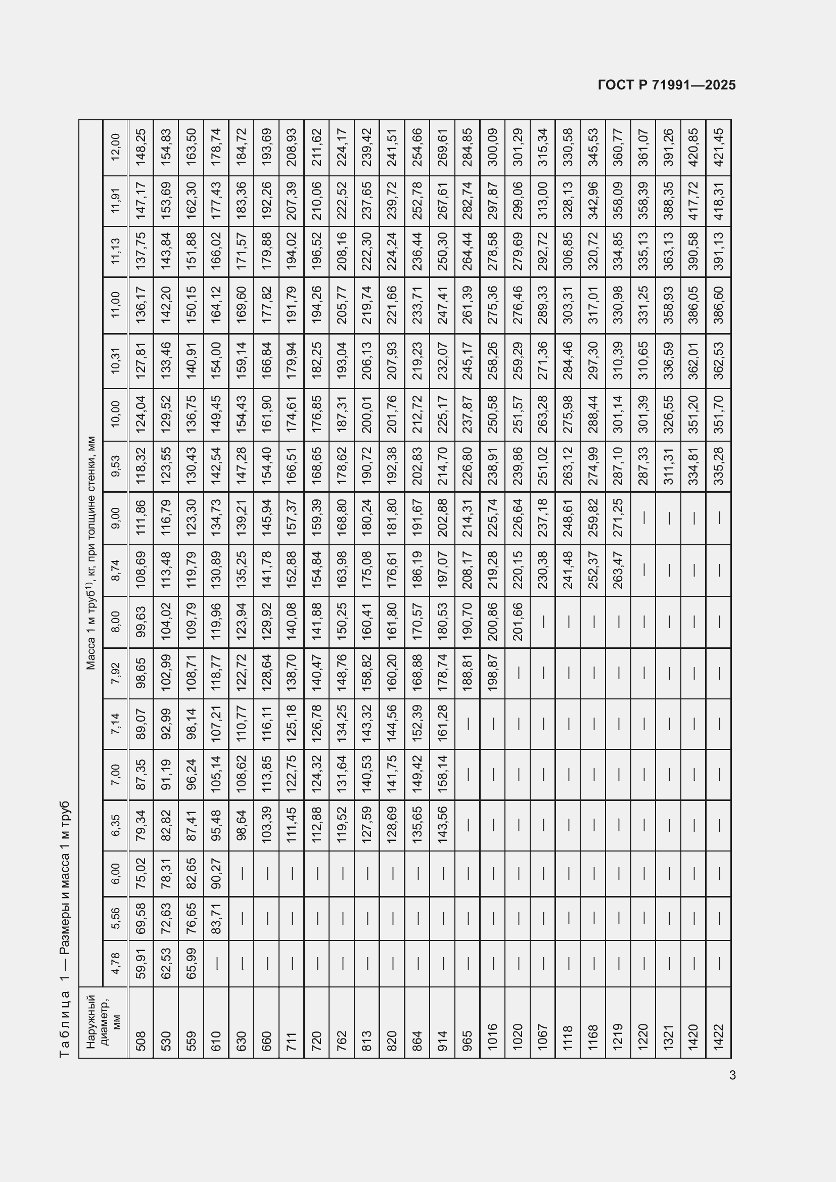 Страница 7 ГОСТ Р 71991-2025