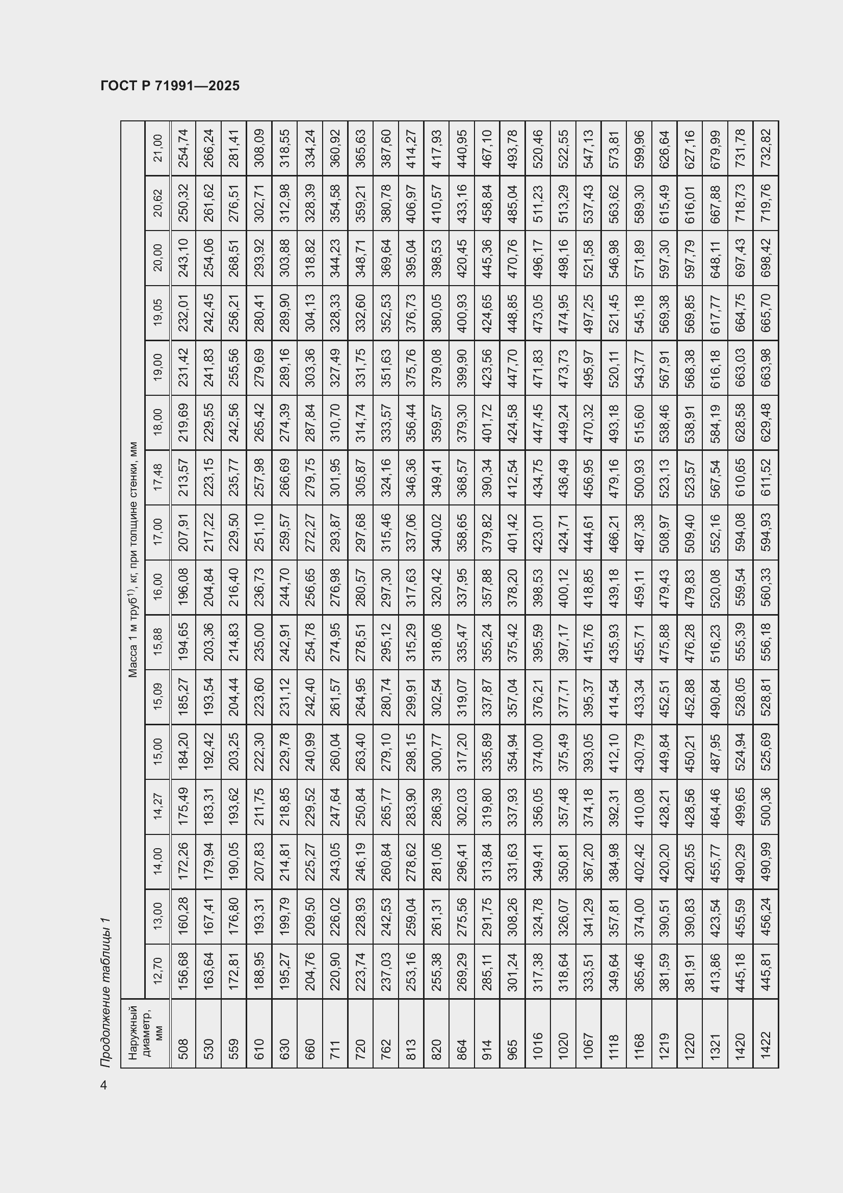 Страница 8 ГОСТ Р 71991-2025