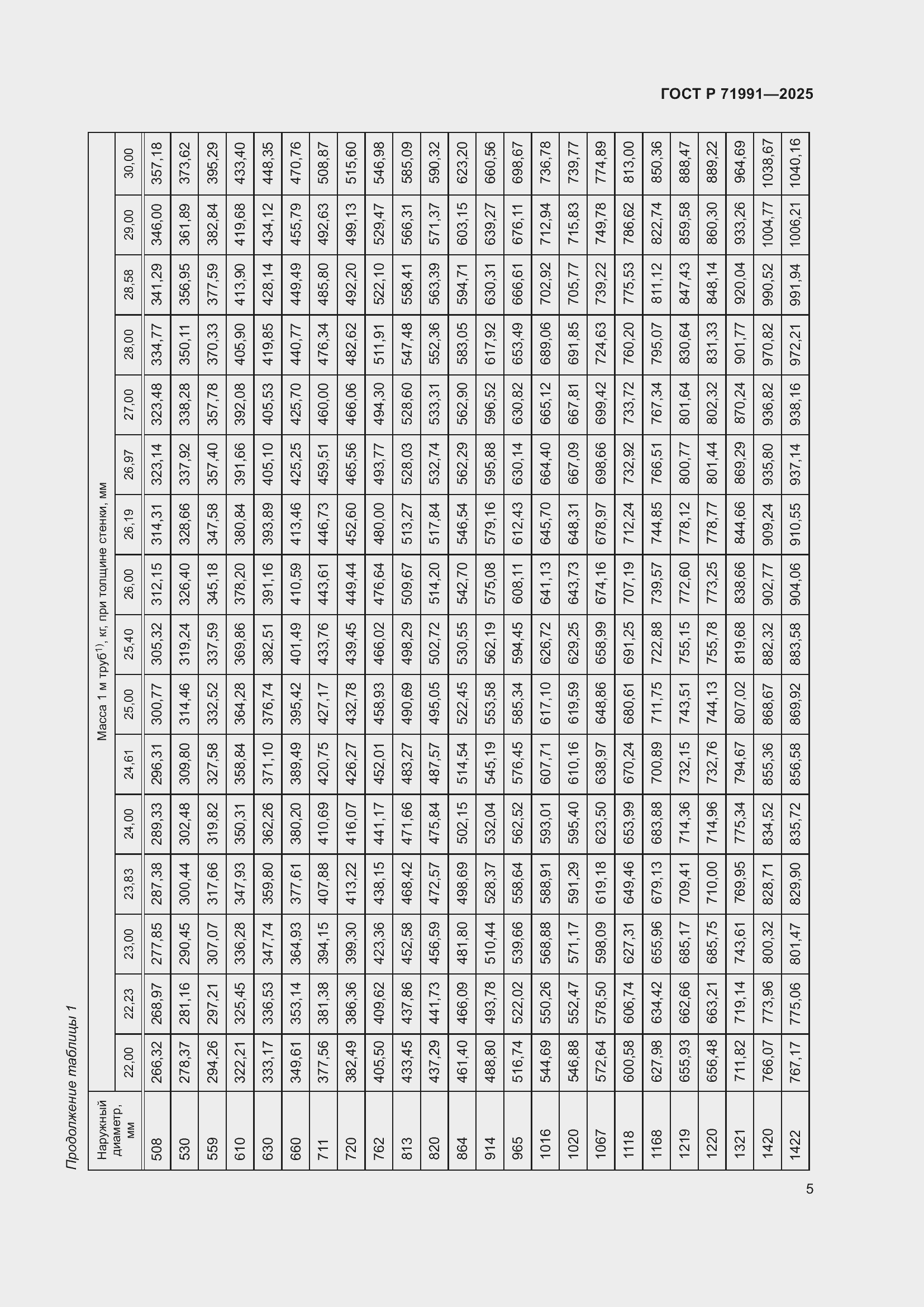 Страница 9 ГОСТ Р 71991-2025