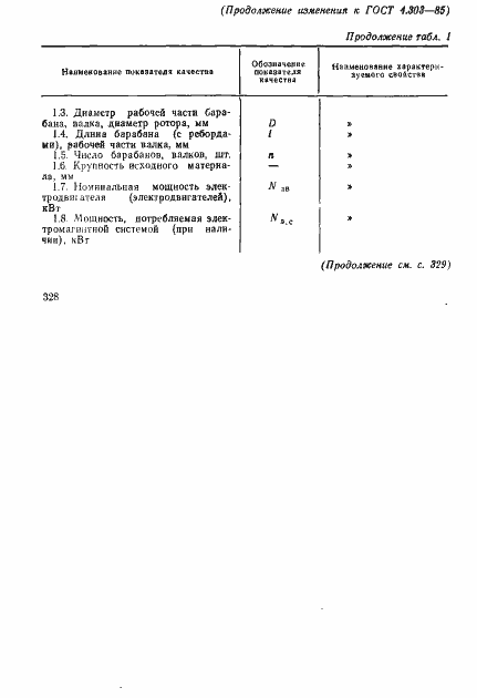 Страница 12 ГОСТ 4.303-85