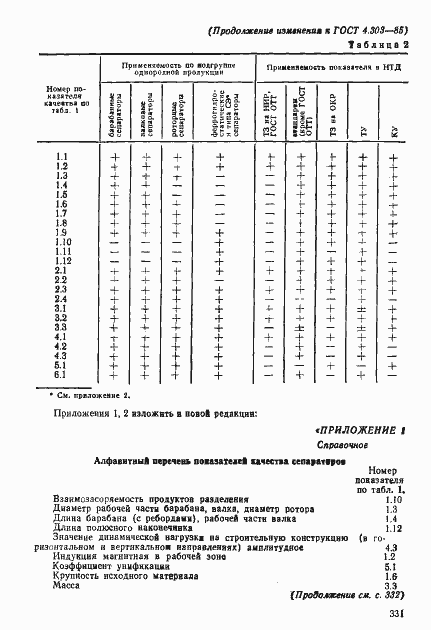 Страница 15 ГОСТ 4.303-85
