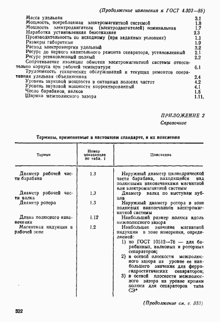 Страница 16 ГОСТ 4.303-85