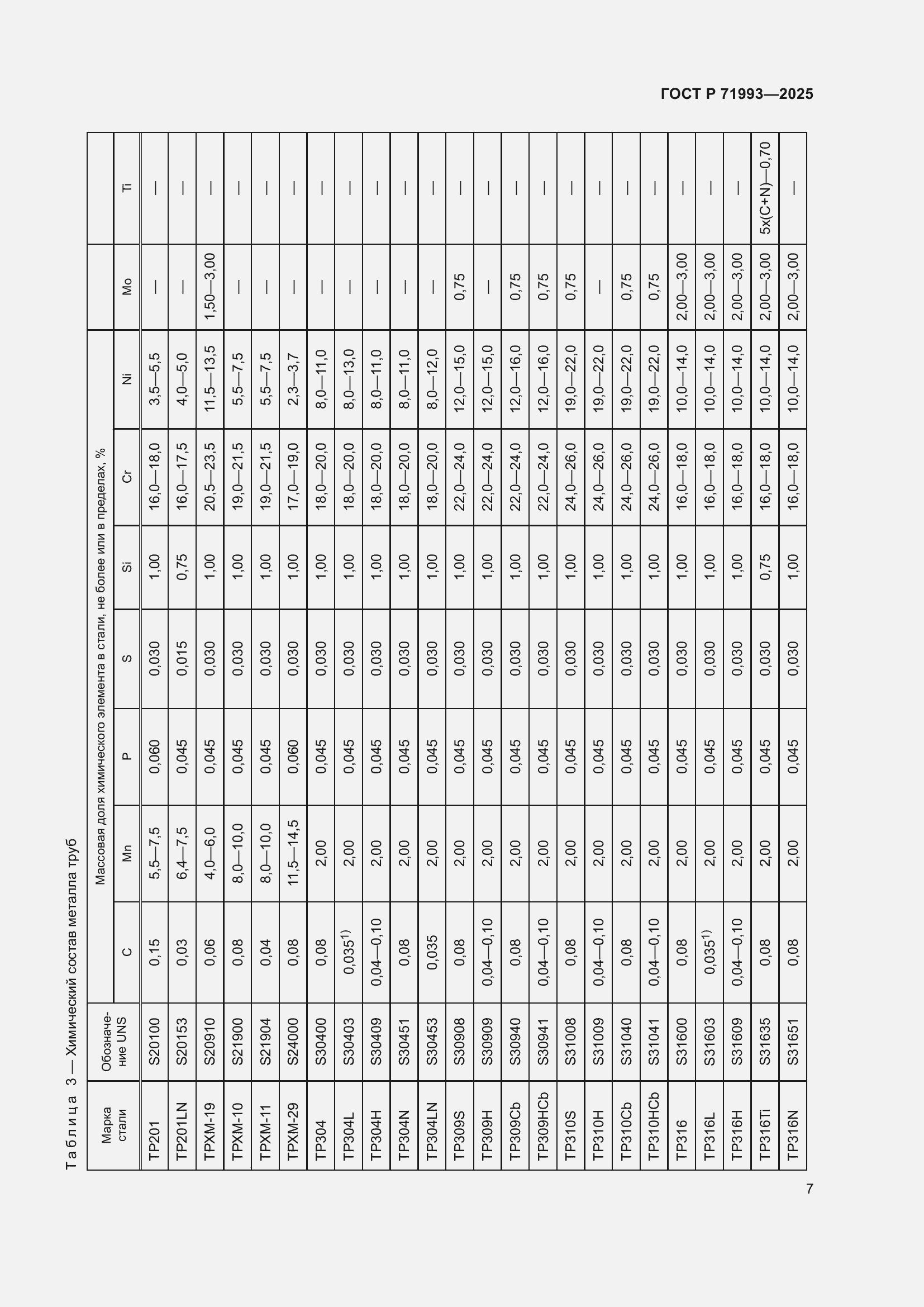Страница 11 ГОСТ Р 71993-2025