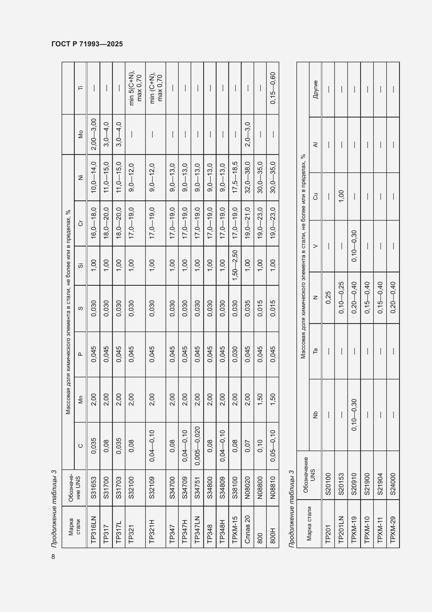 Страница 12 ГОСТ Р 71993-2025