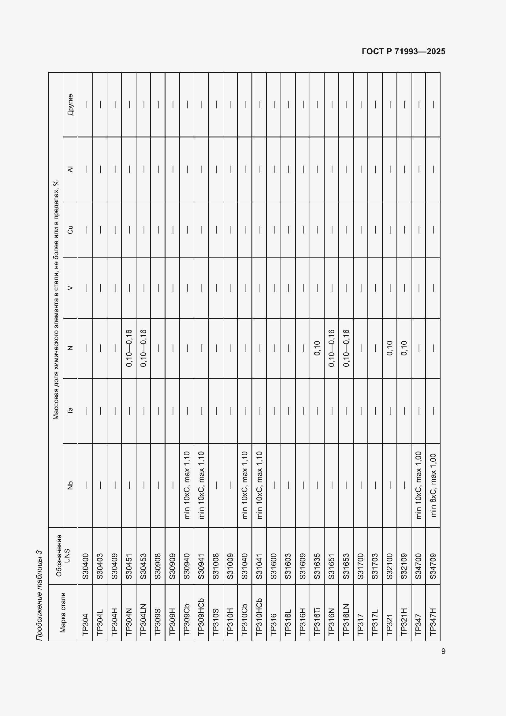 Страница 13 ГОСТ Р 71993-2025