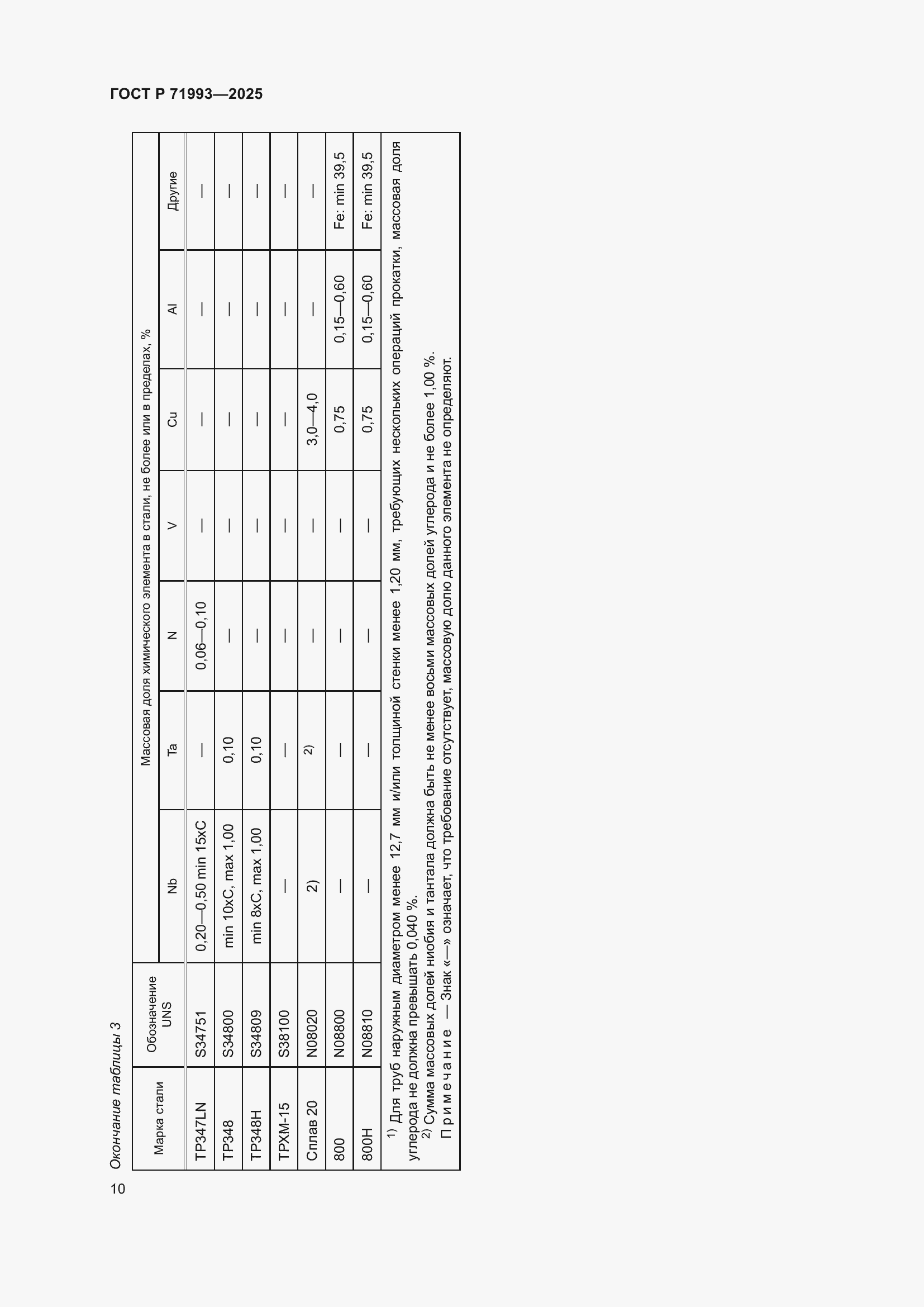 Страница 14 ГОСТ Р 71993-2025