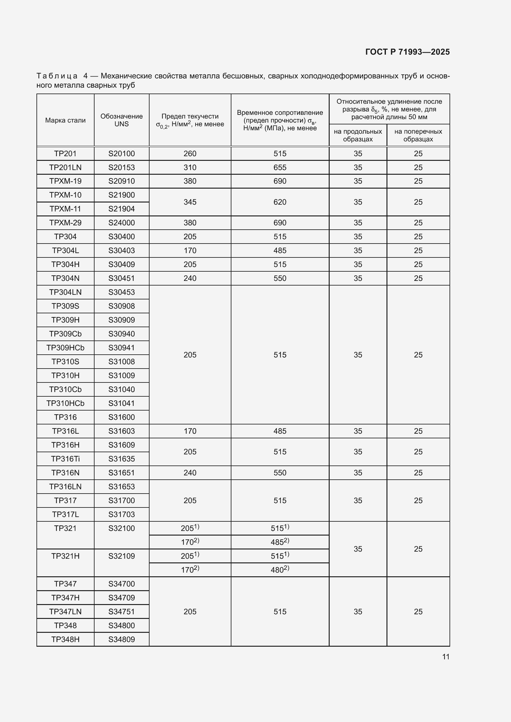 Страница 15 ГОСТ Р 71993-2025