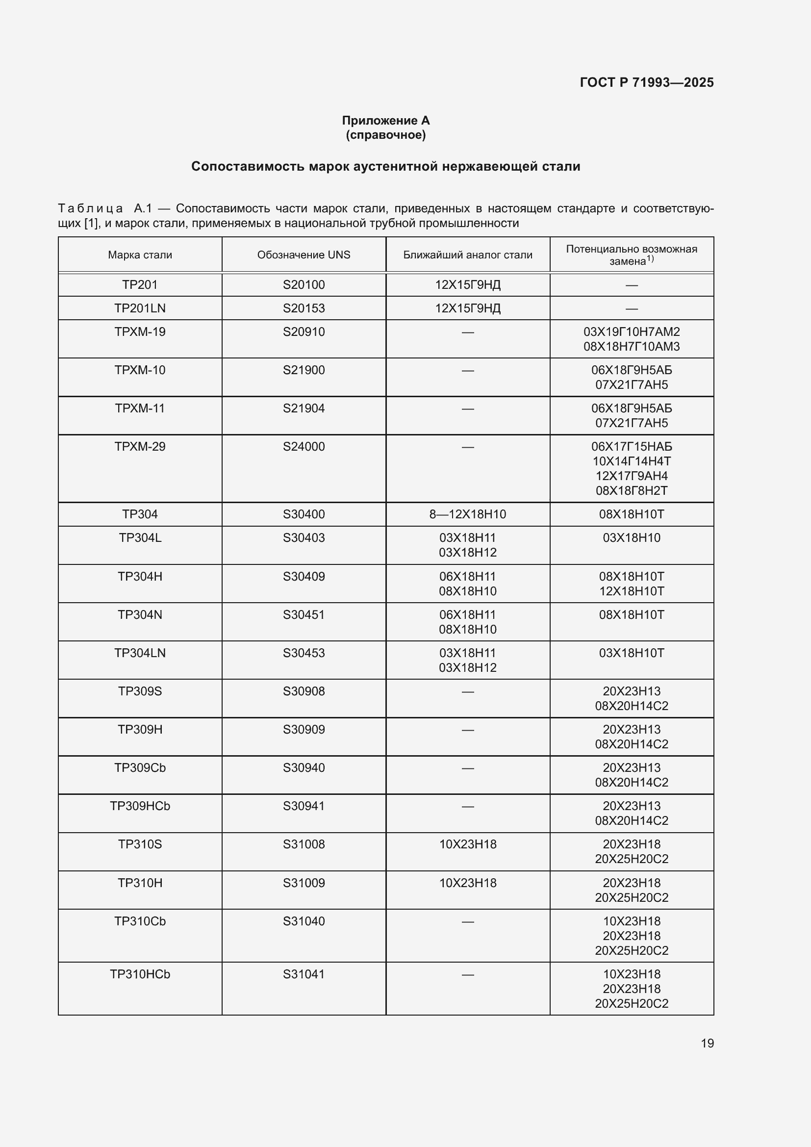 Страница 23 ГОСТ Р 71993-2025