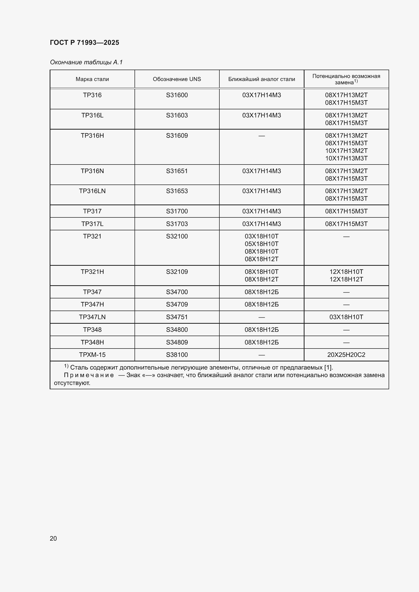Страница 24 ГОСТ Р 71993-2025