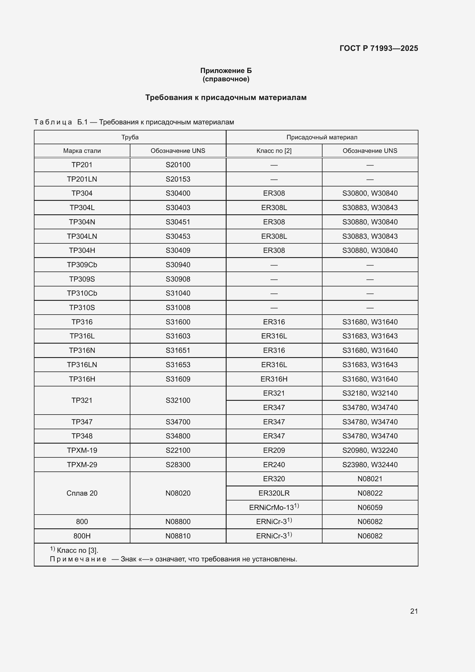 Страница 25 ГОСТ Р 71993-2025