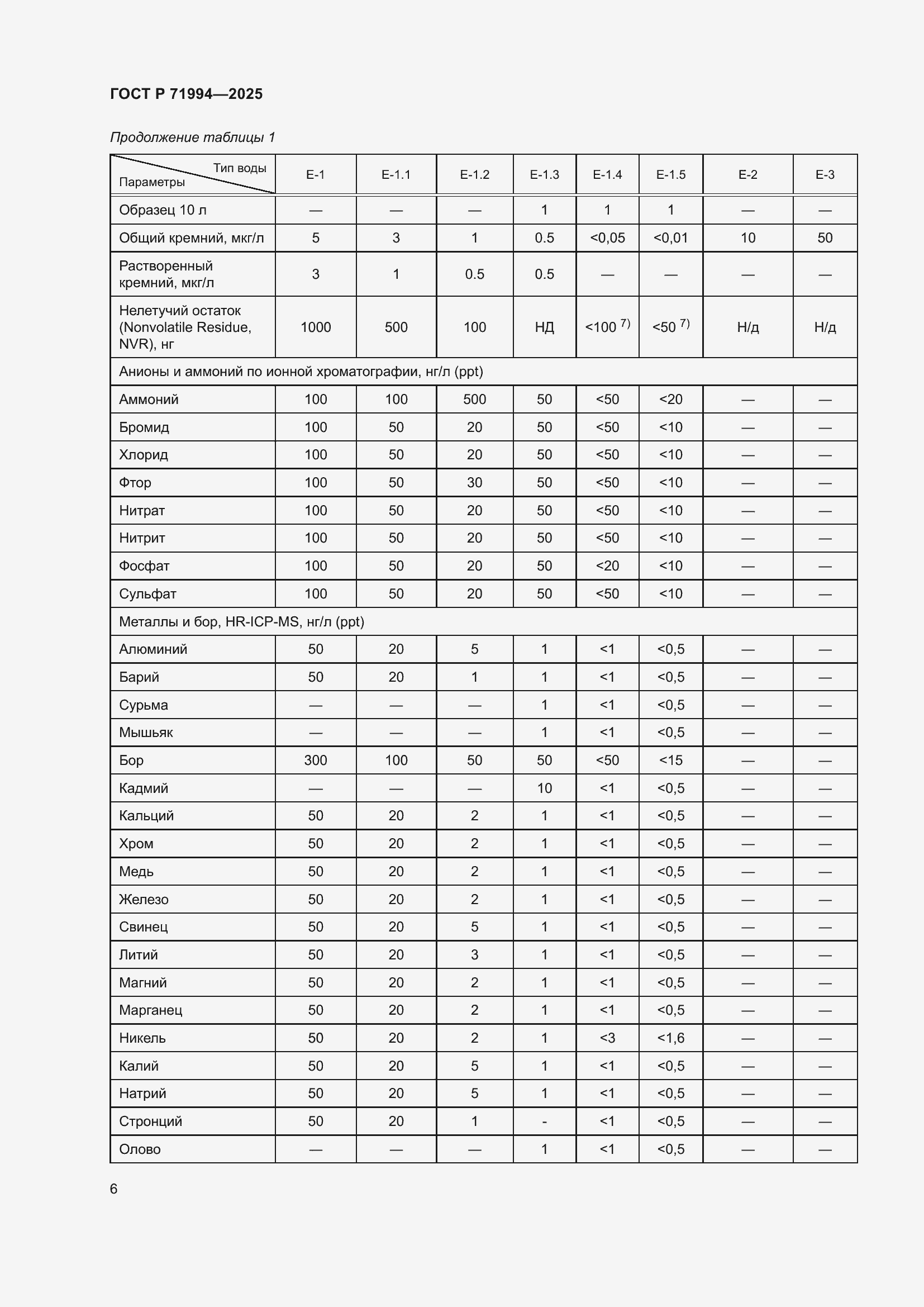 Страница 10 ГОСТ Р 71994-2025