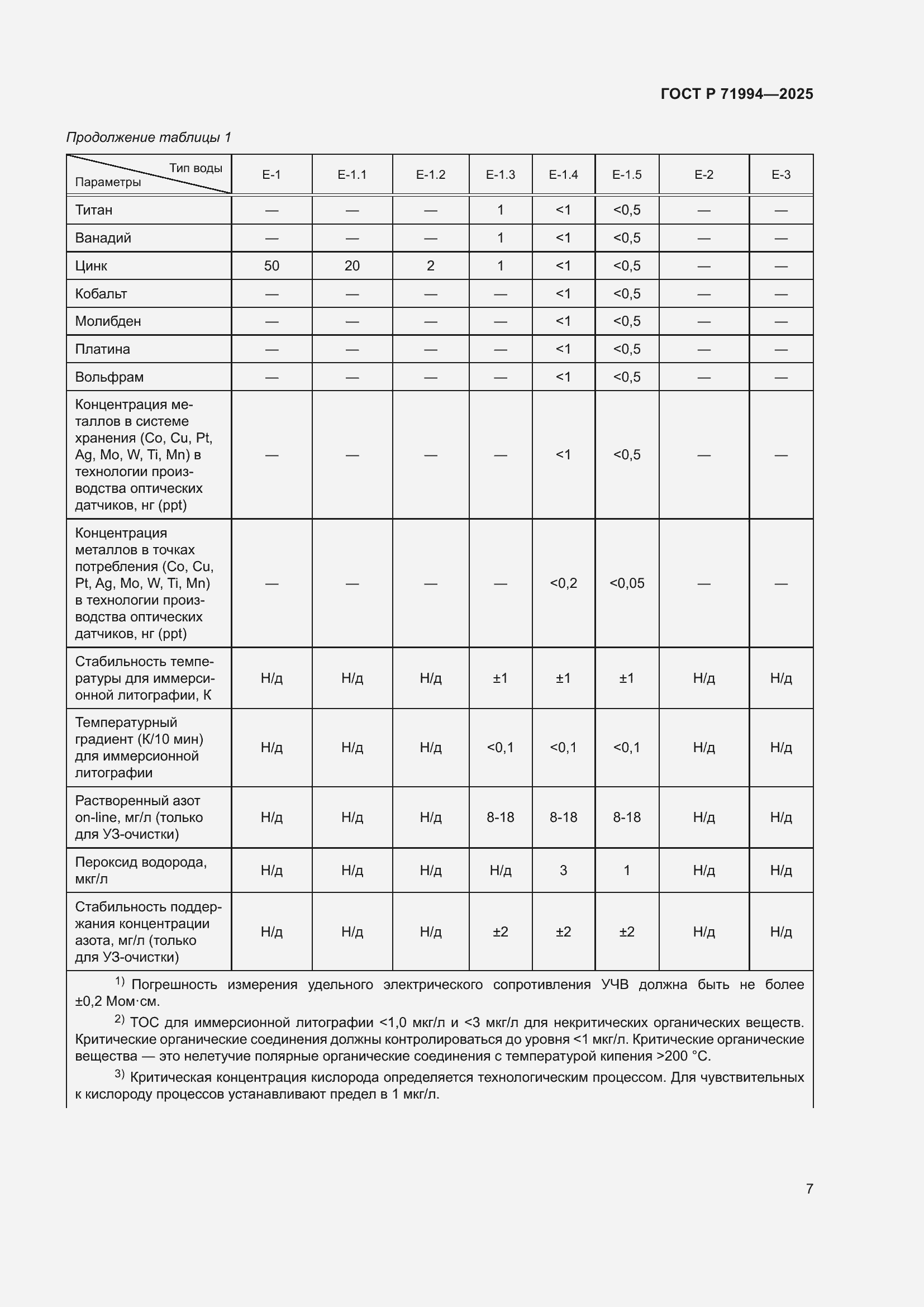 Страница 11 ГОСТ Р 71994-2025