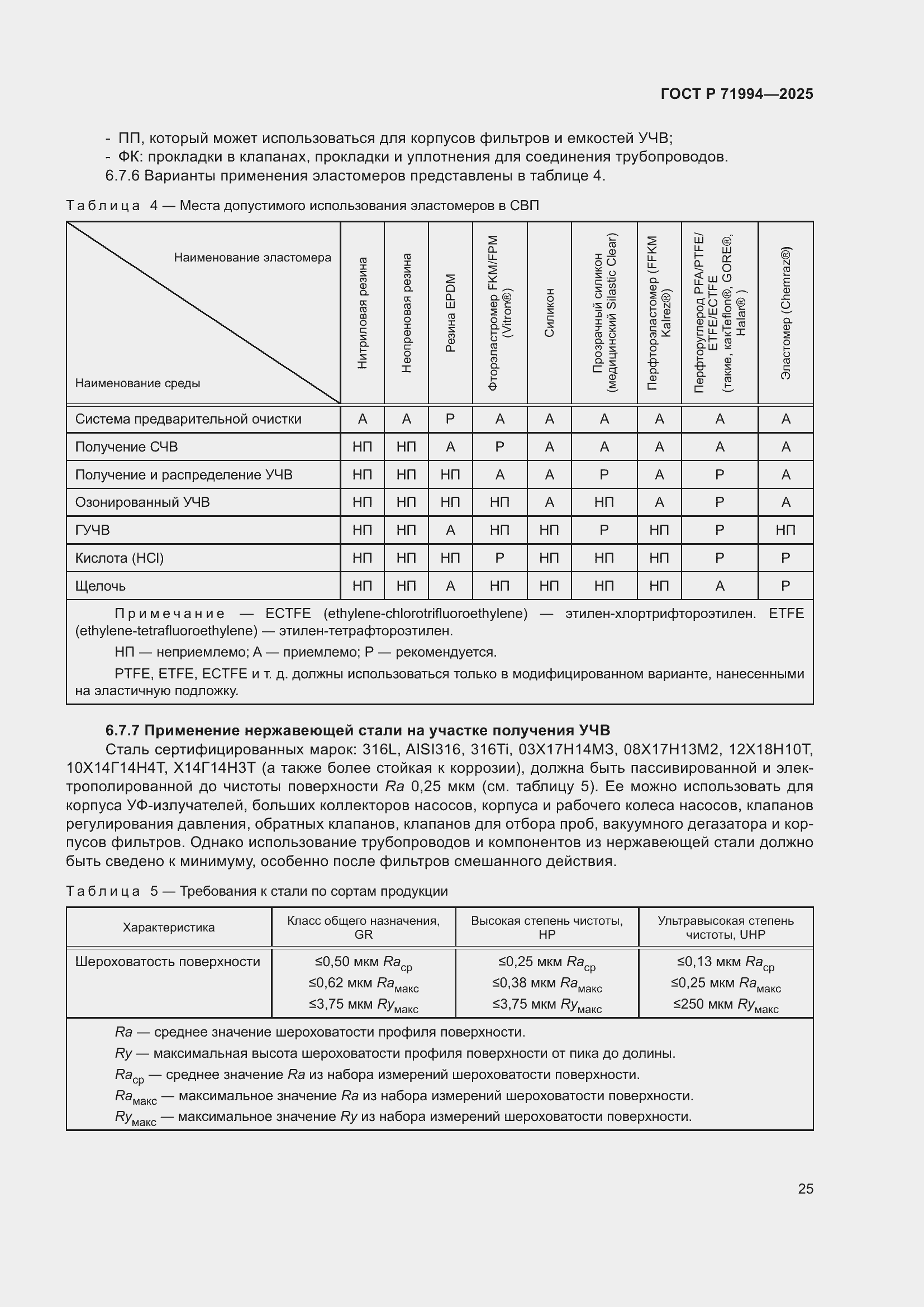 Страница 29 ГОСТ Р 71994-2025