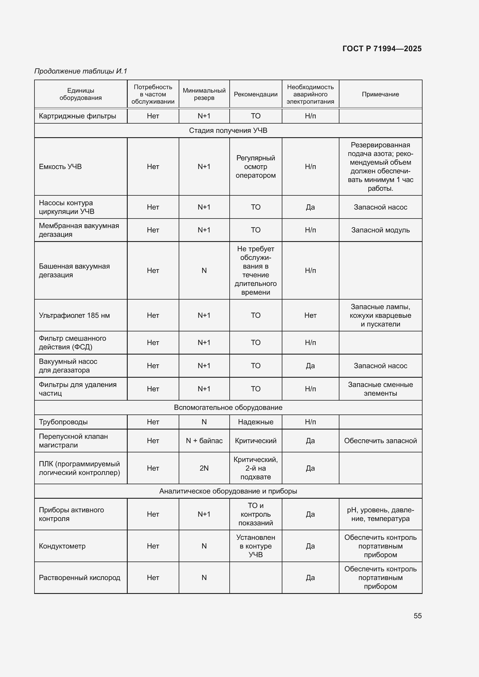 Страница 59 ГОСТ Р 71994-2025