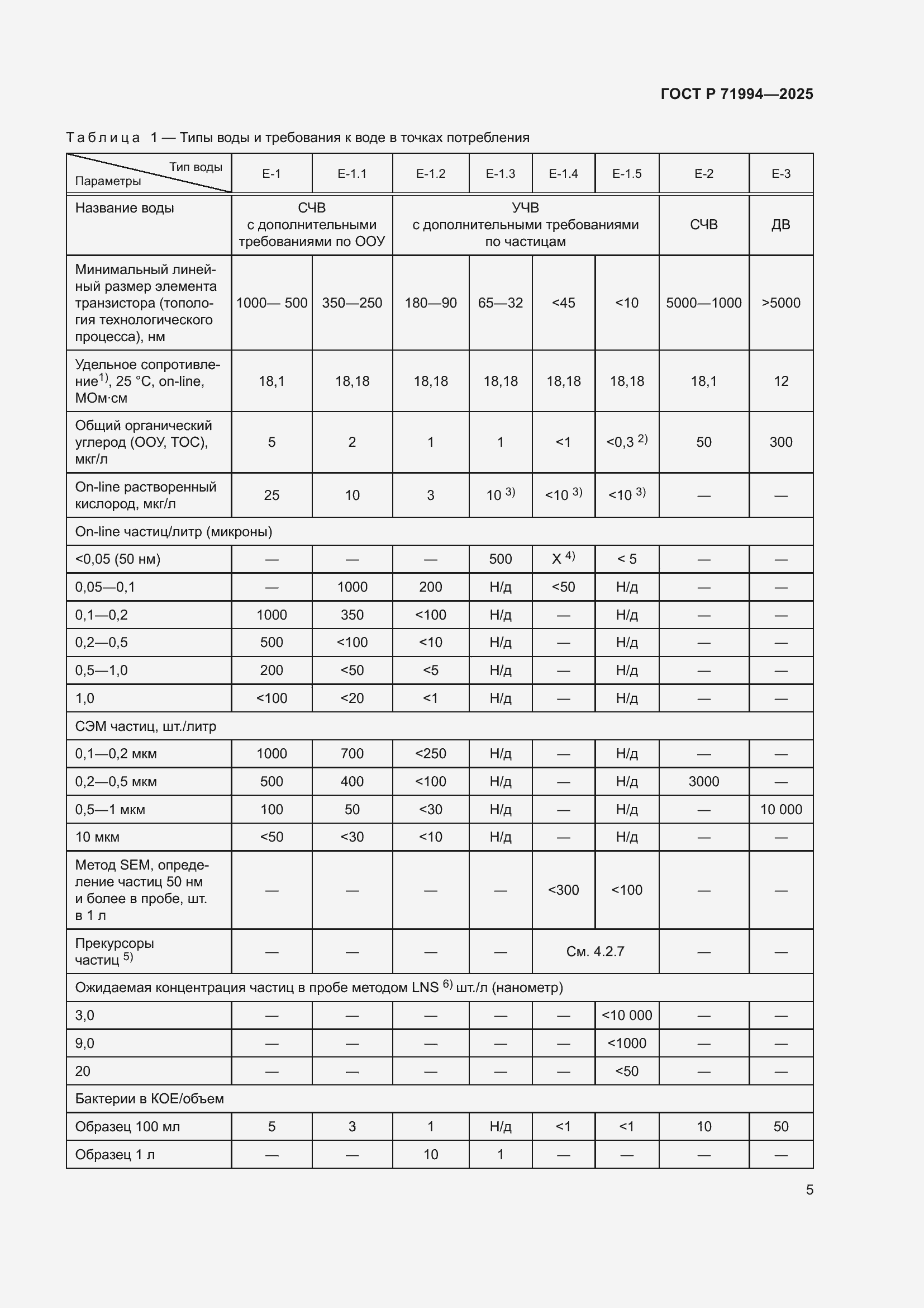 Страница 9 ГОСТ Р 71994-2025