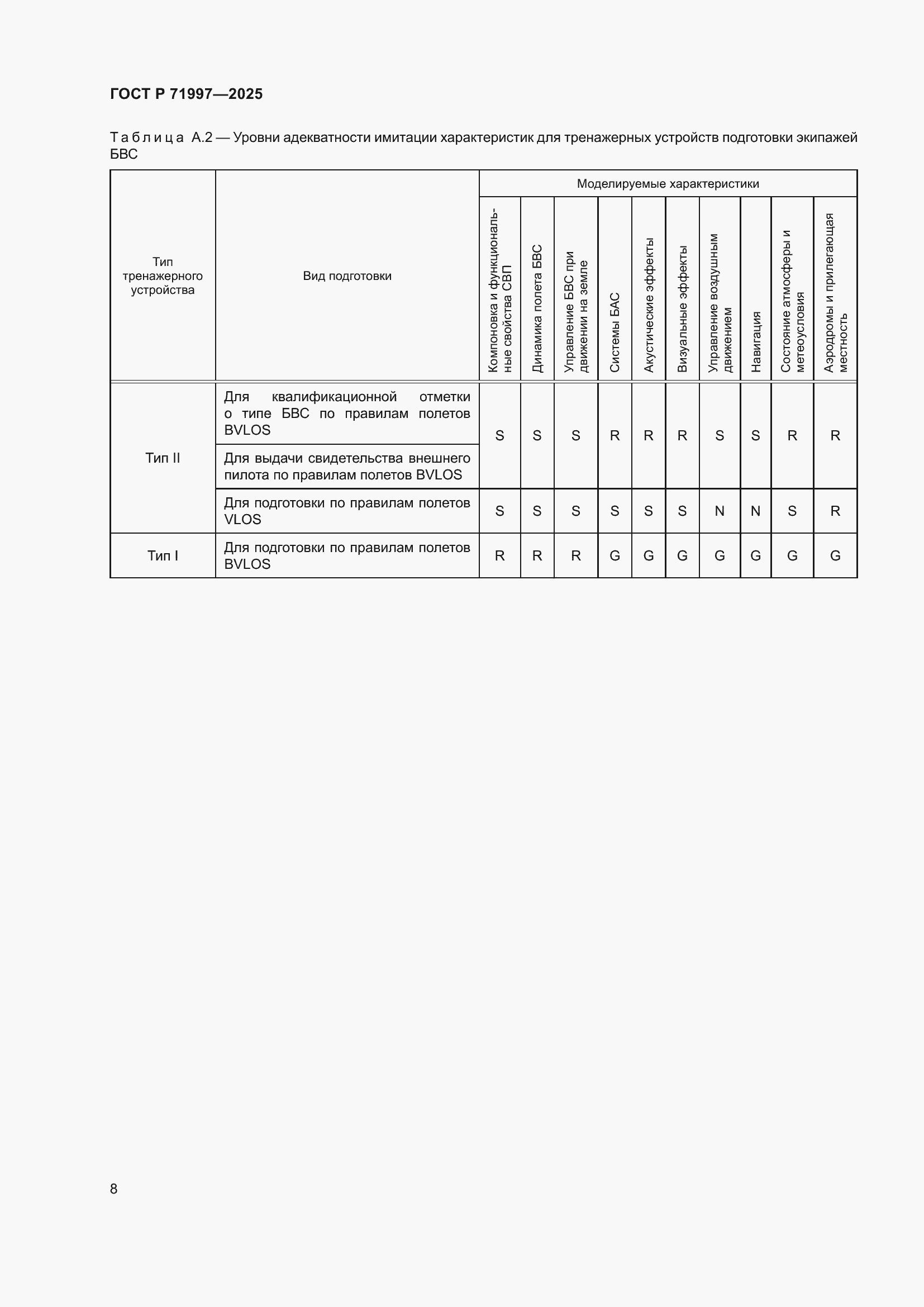Страница 12 ГОСТ Р 71997-2025