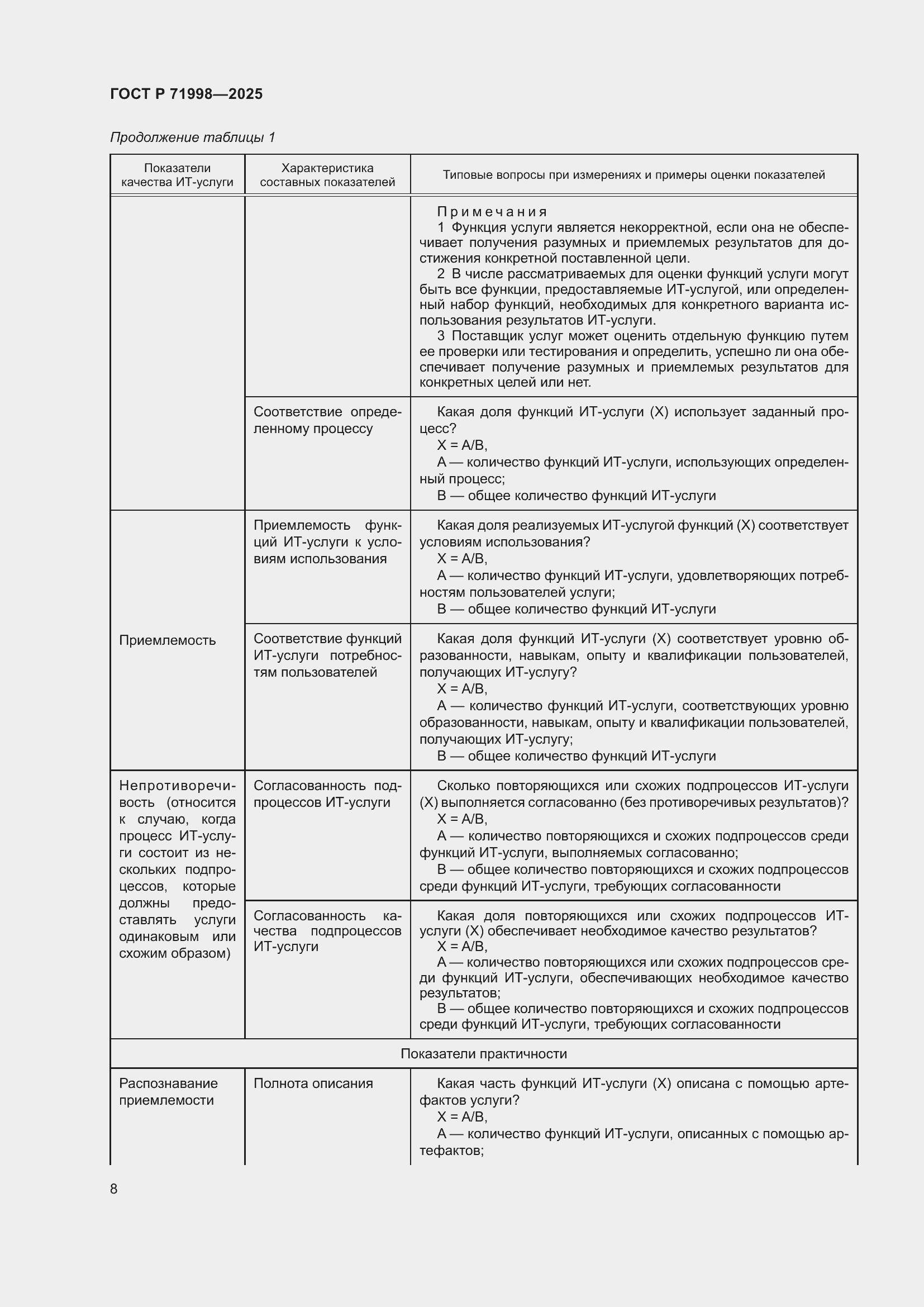 Страница 12 ГОСТ Р 71998-2025