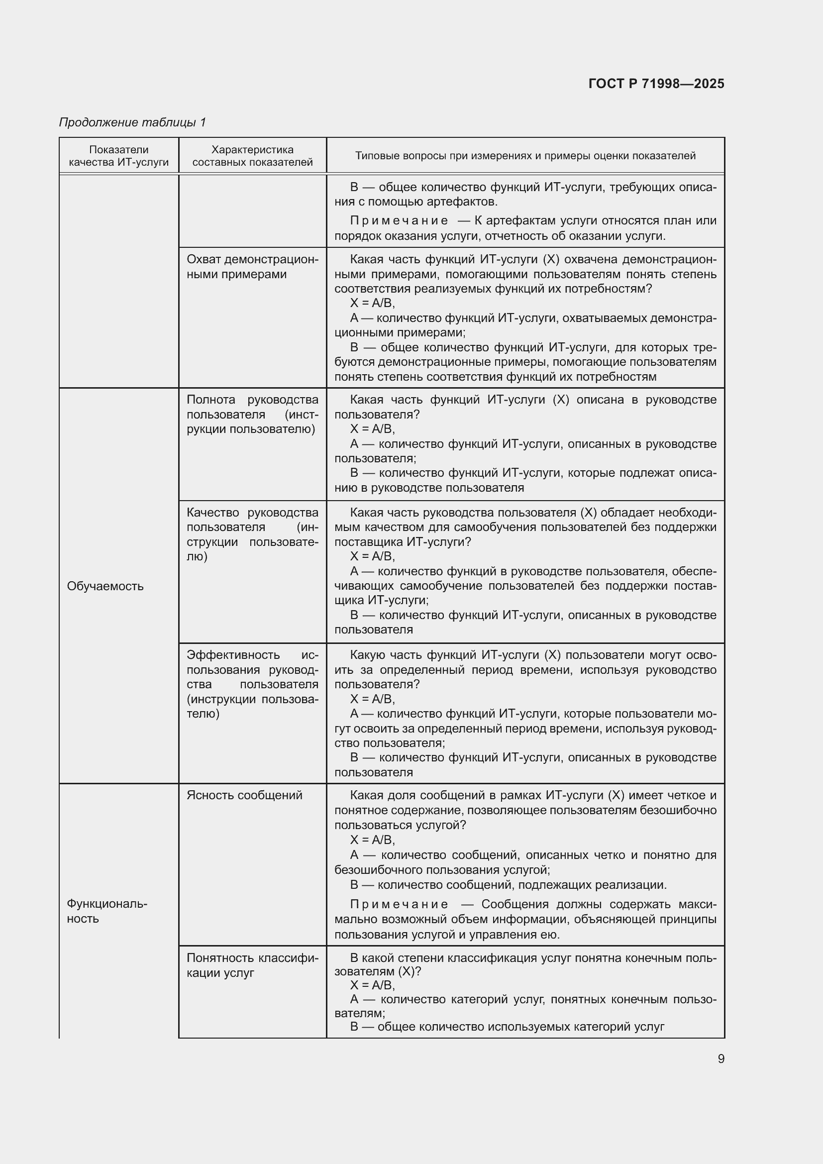 Страница 13 ГОСТ Р 71998-2025