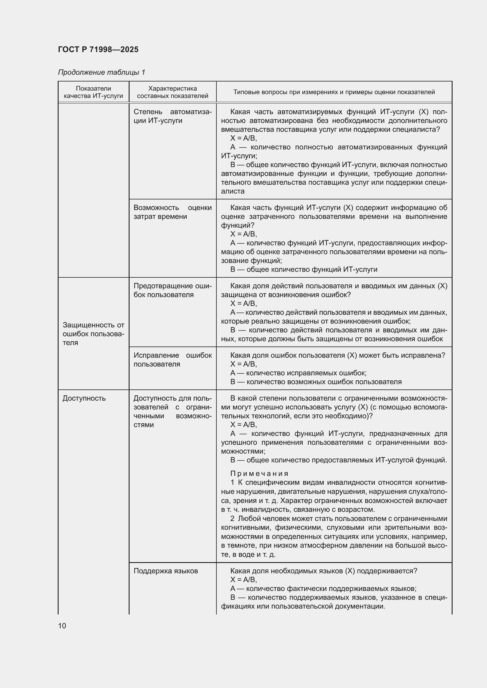 Страница 14 ГОСТ Р 71998-2025
