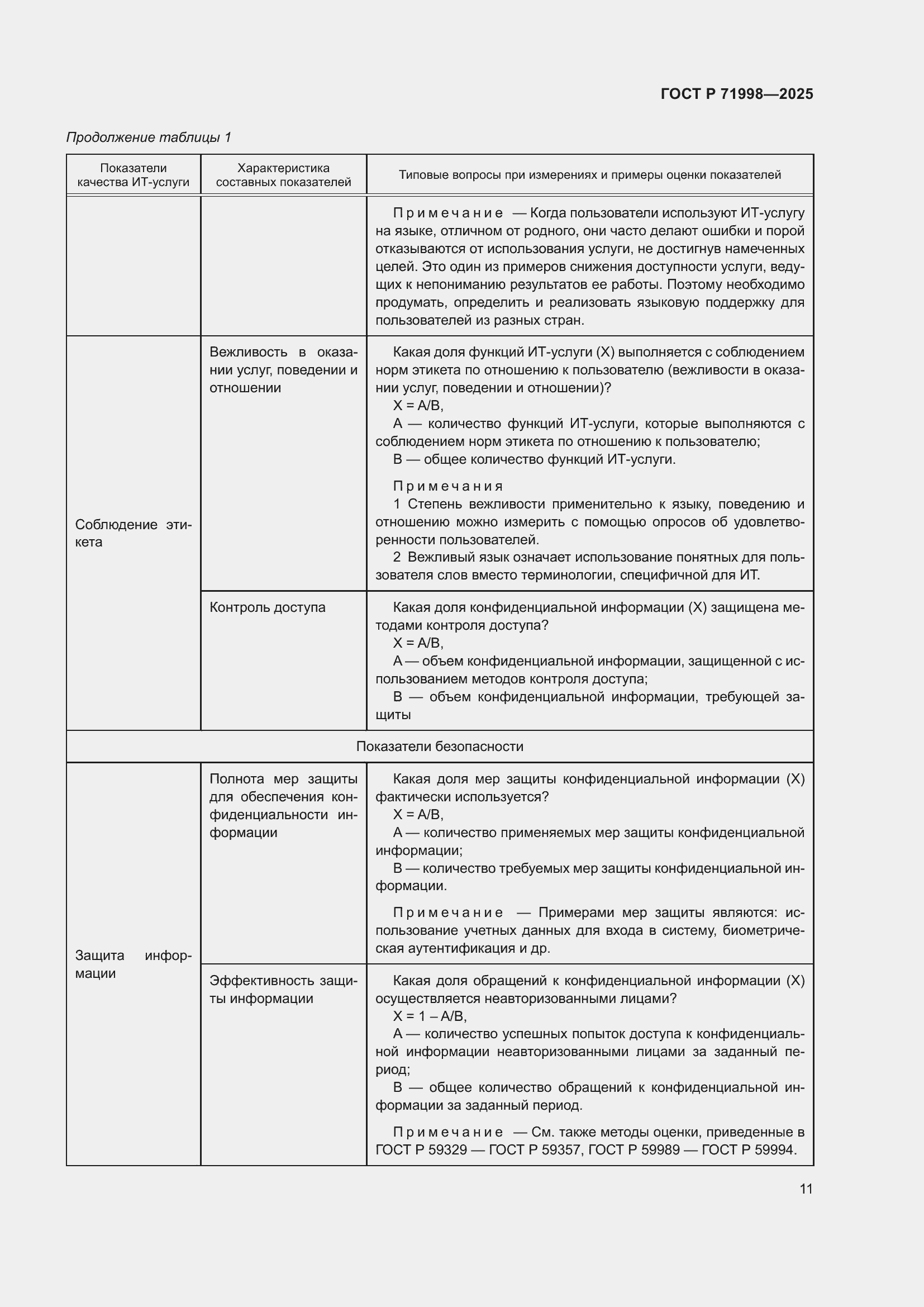 Страница 15 ГОСТ Р 71998-2025
