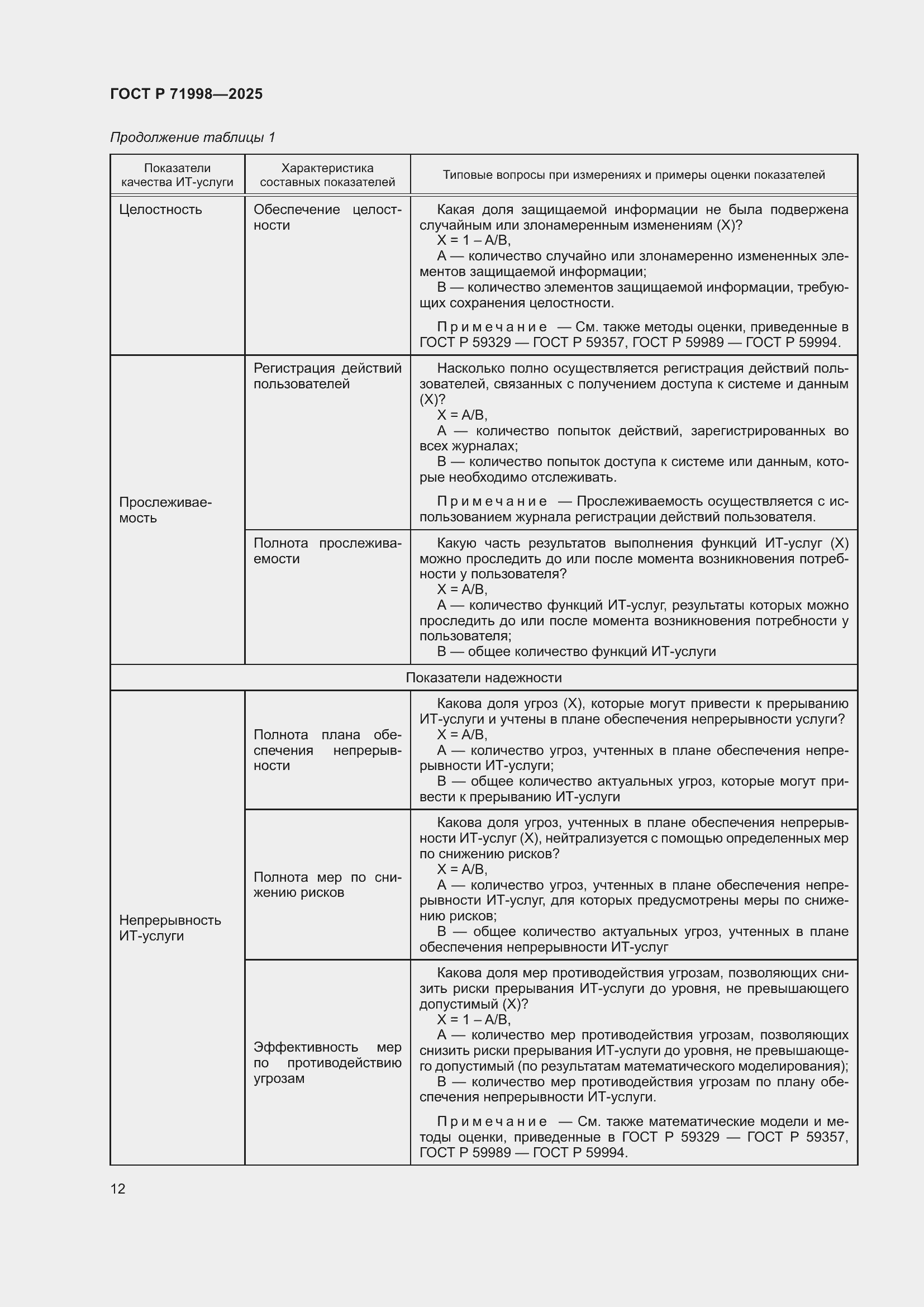Страница 16 ГОСТ Р 71998-2025