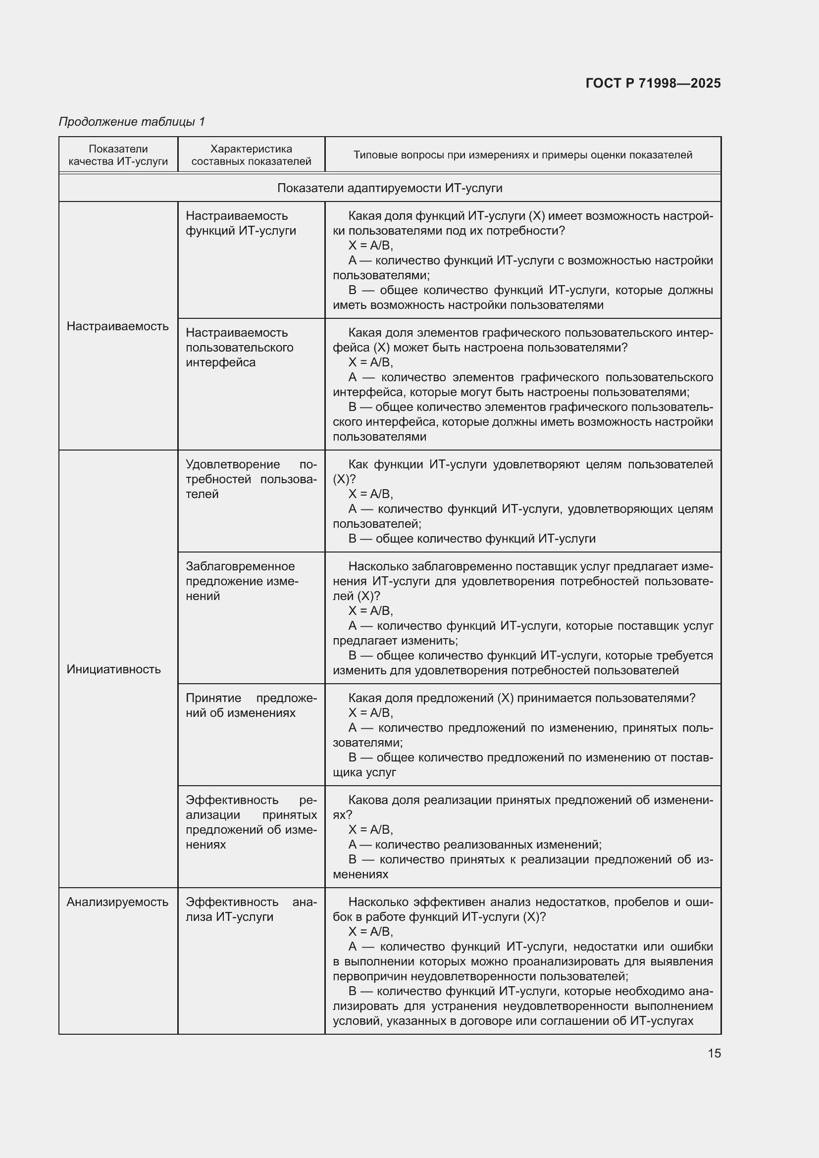 Страница 19 ГОСТ Р 71998-2025