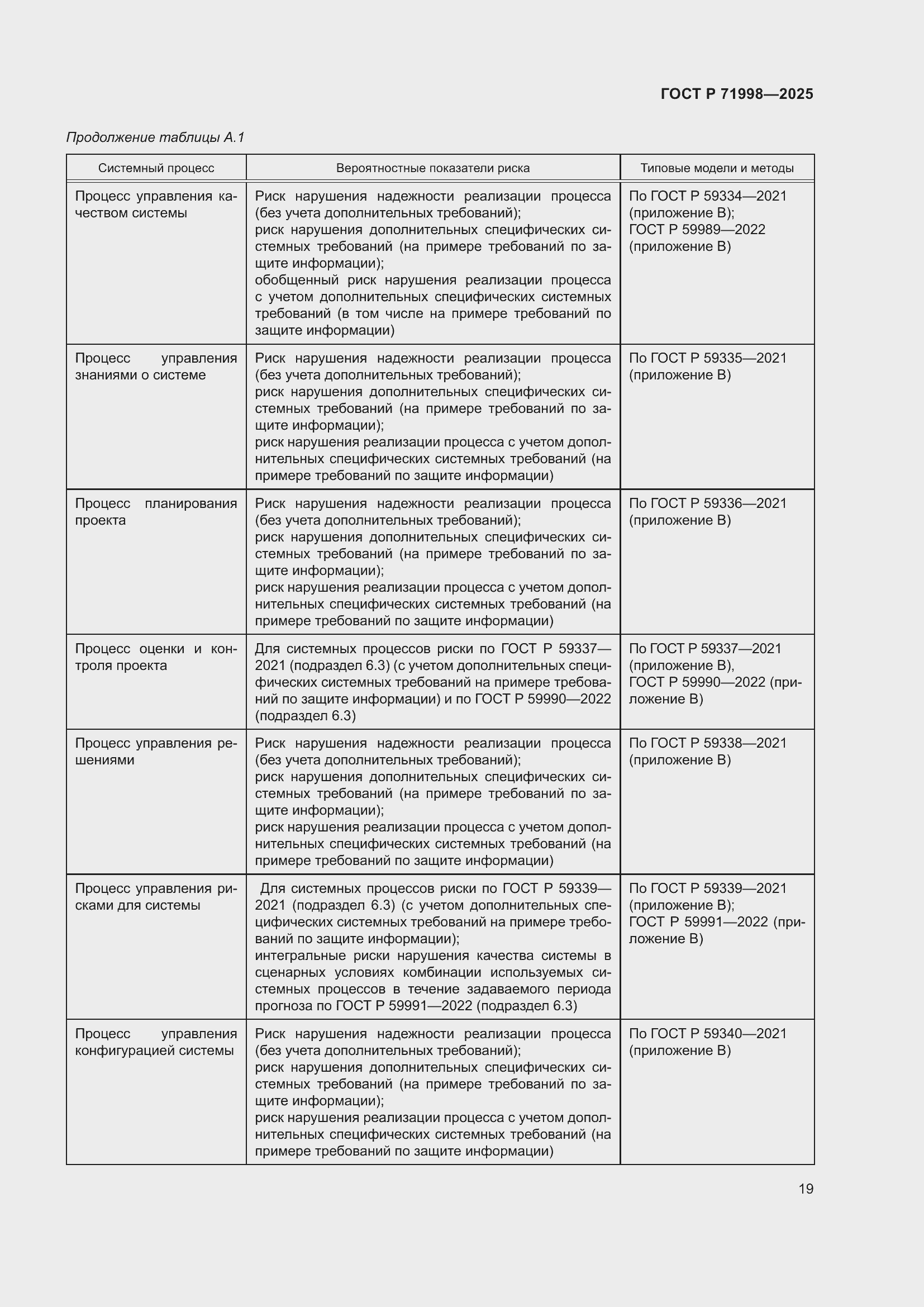 Страница 23 ГОСТ Р 71998-2025