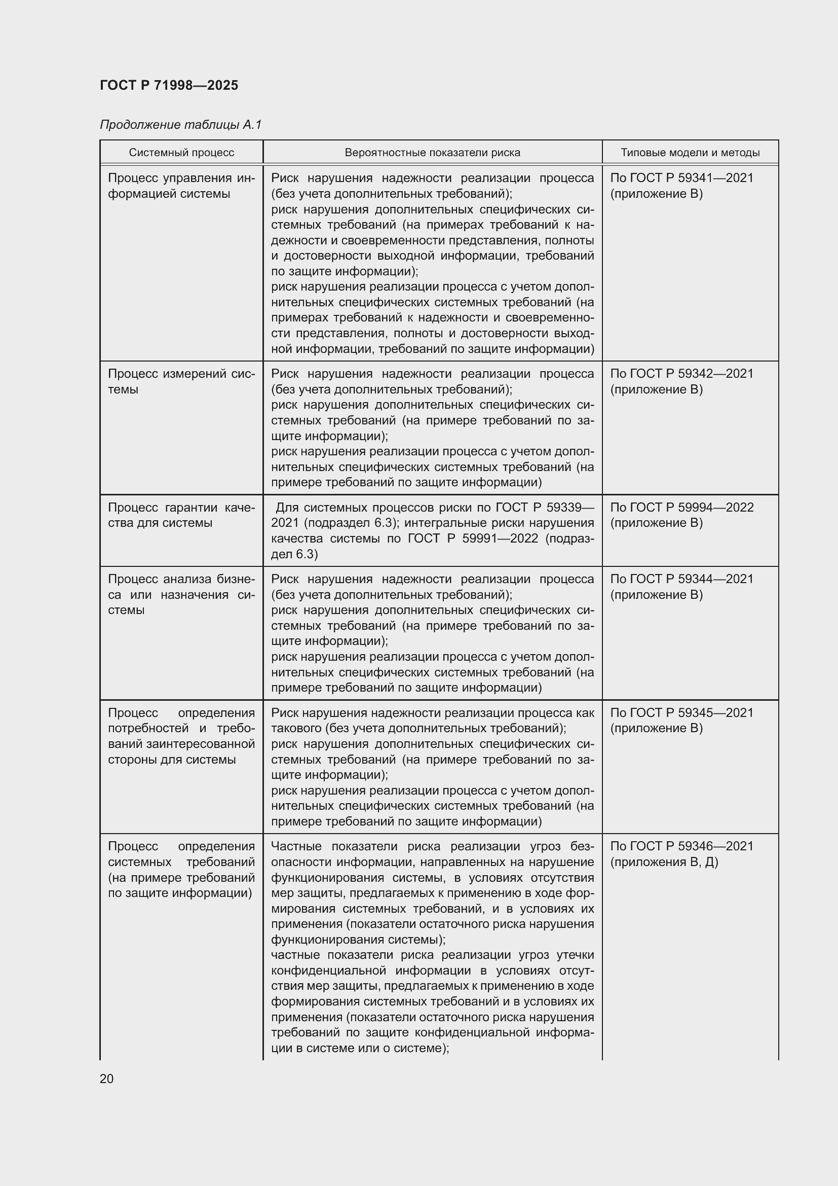 Страница 24 ГОСТ Р 71998-2025