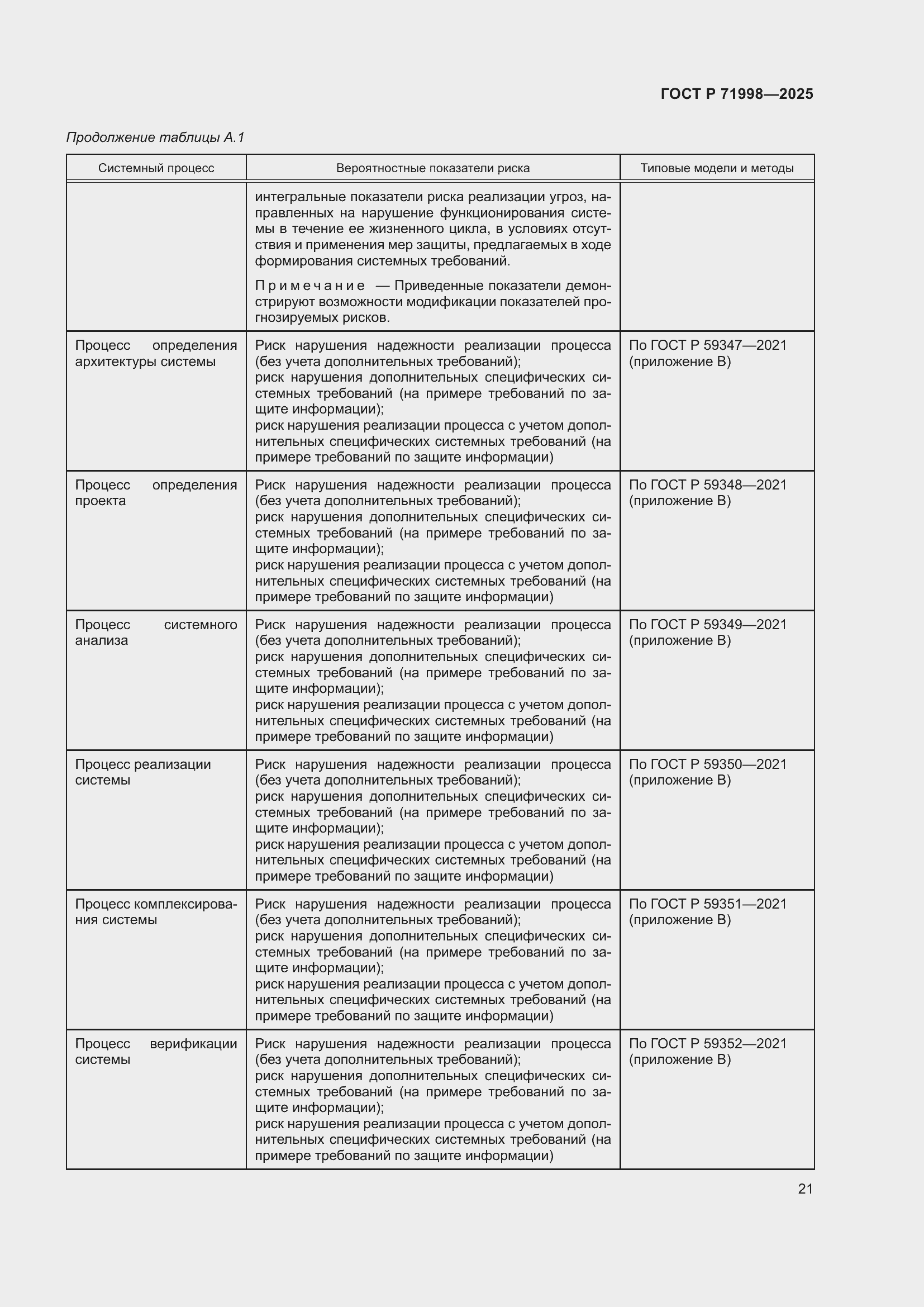 Страница 25 ГОСТ Р 71998-2025